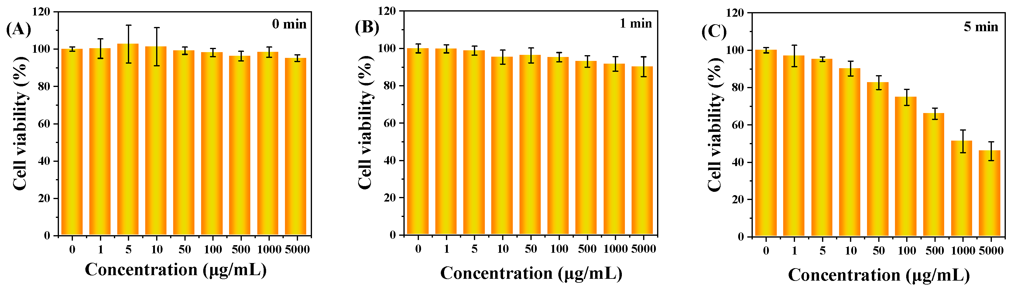 Nanomaterials 13 03122 g008a