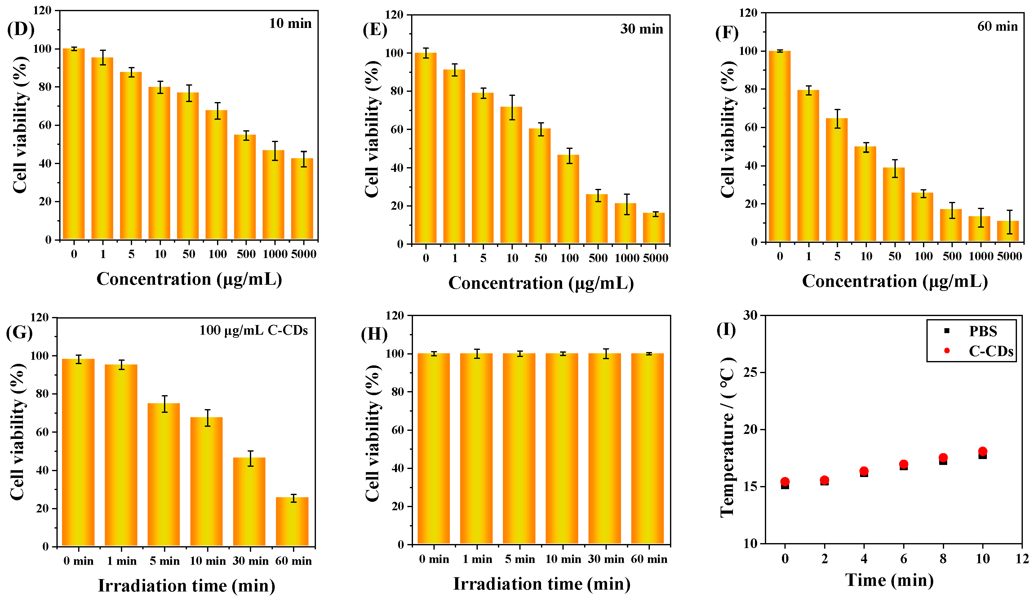 Nanomaterials 13 03122 g008b