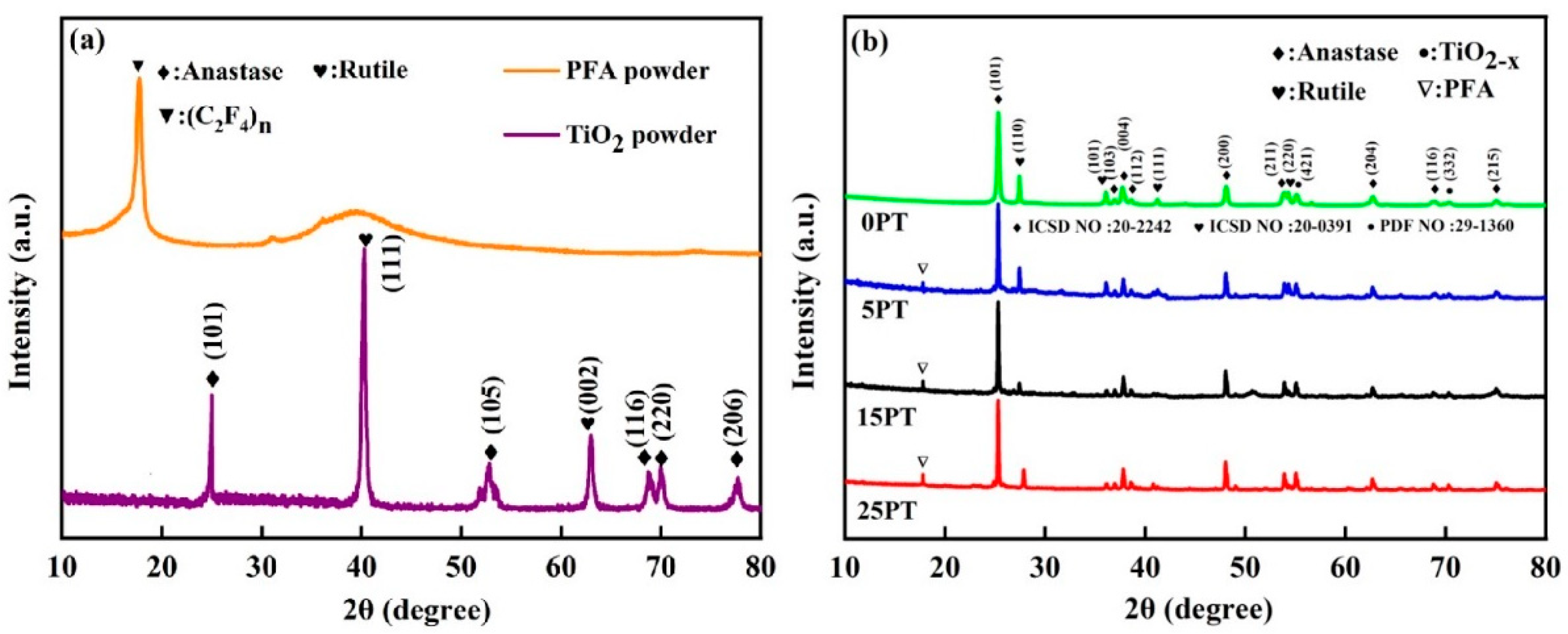 Nanomaterials 13 03123 g005