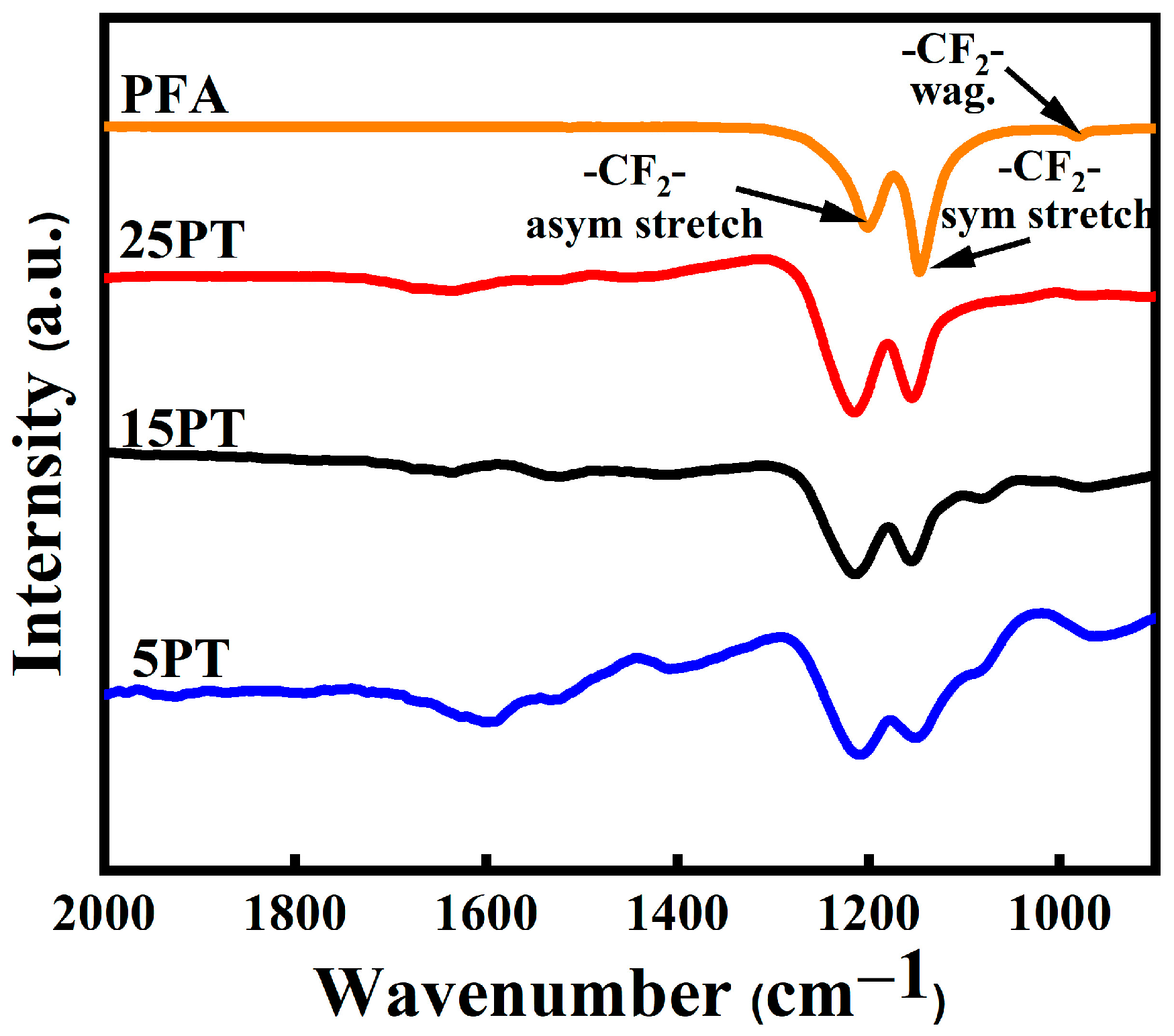 Nanomaterials 13 03123 g006