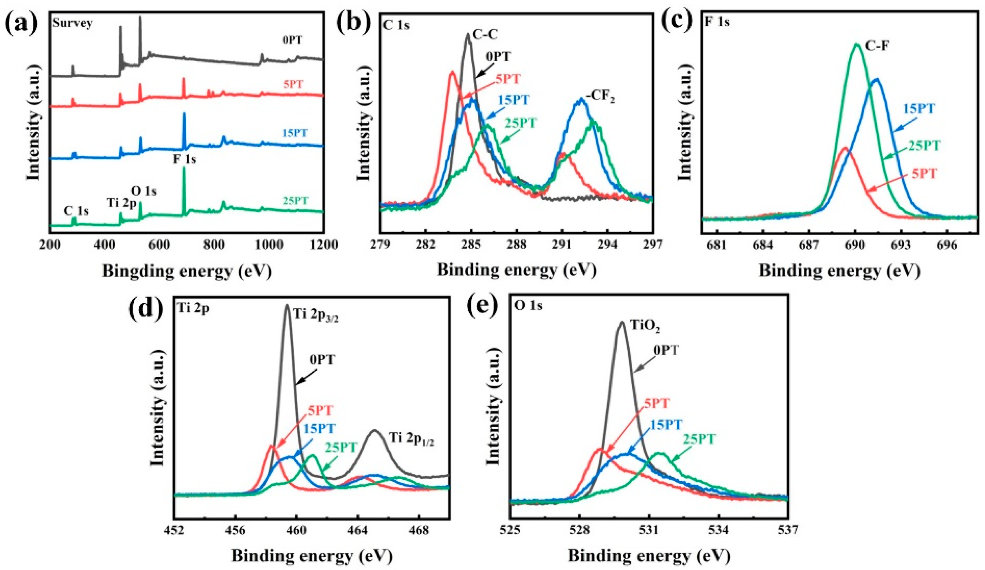 Nanomaterials 13 03123 g008