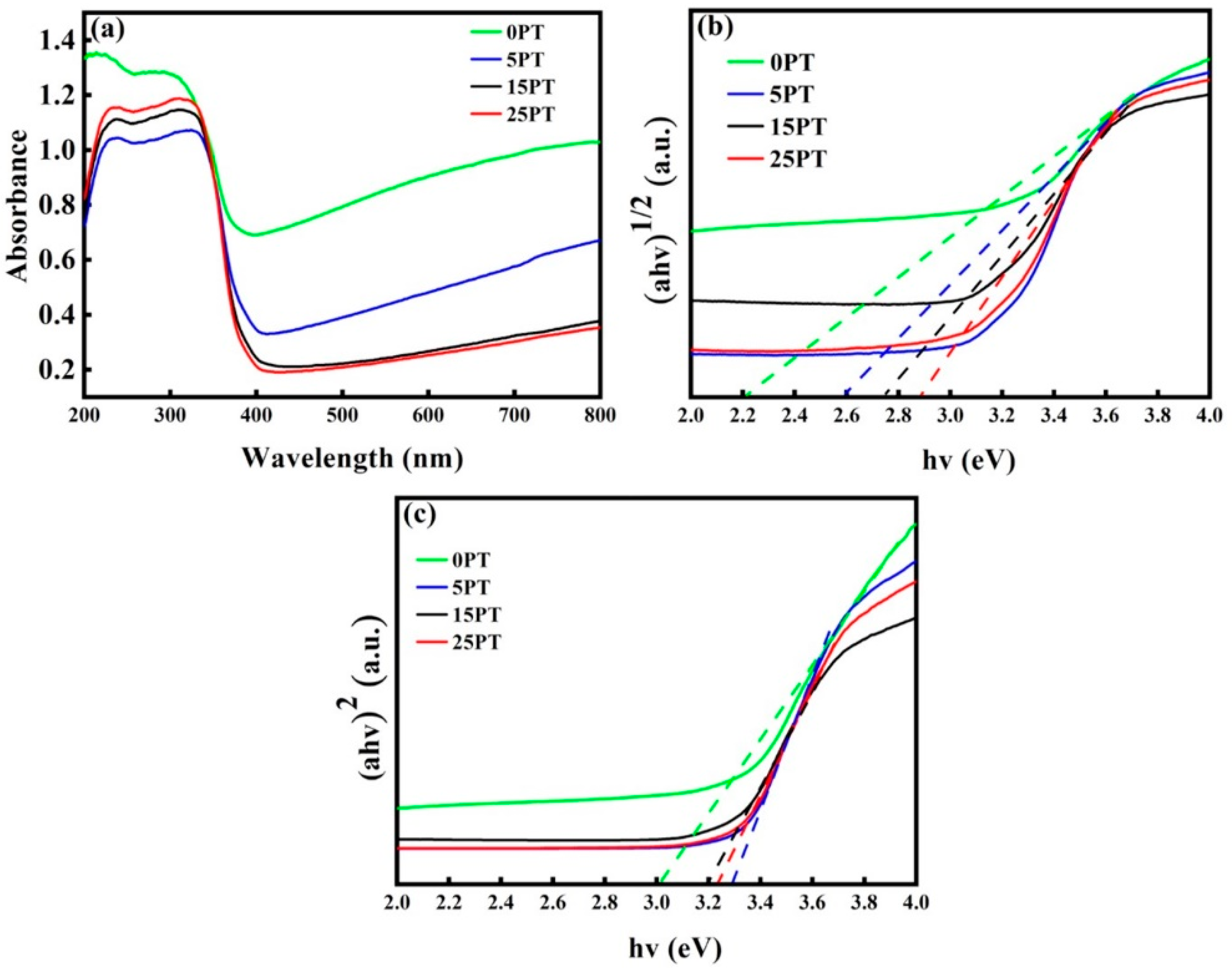 Nanomaterials 13 03123 g009