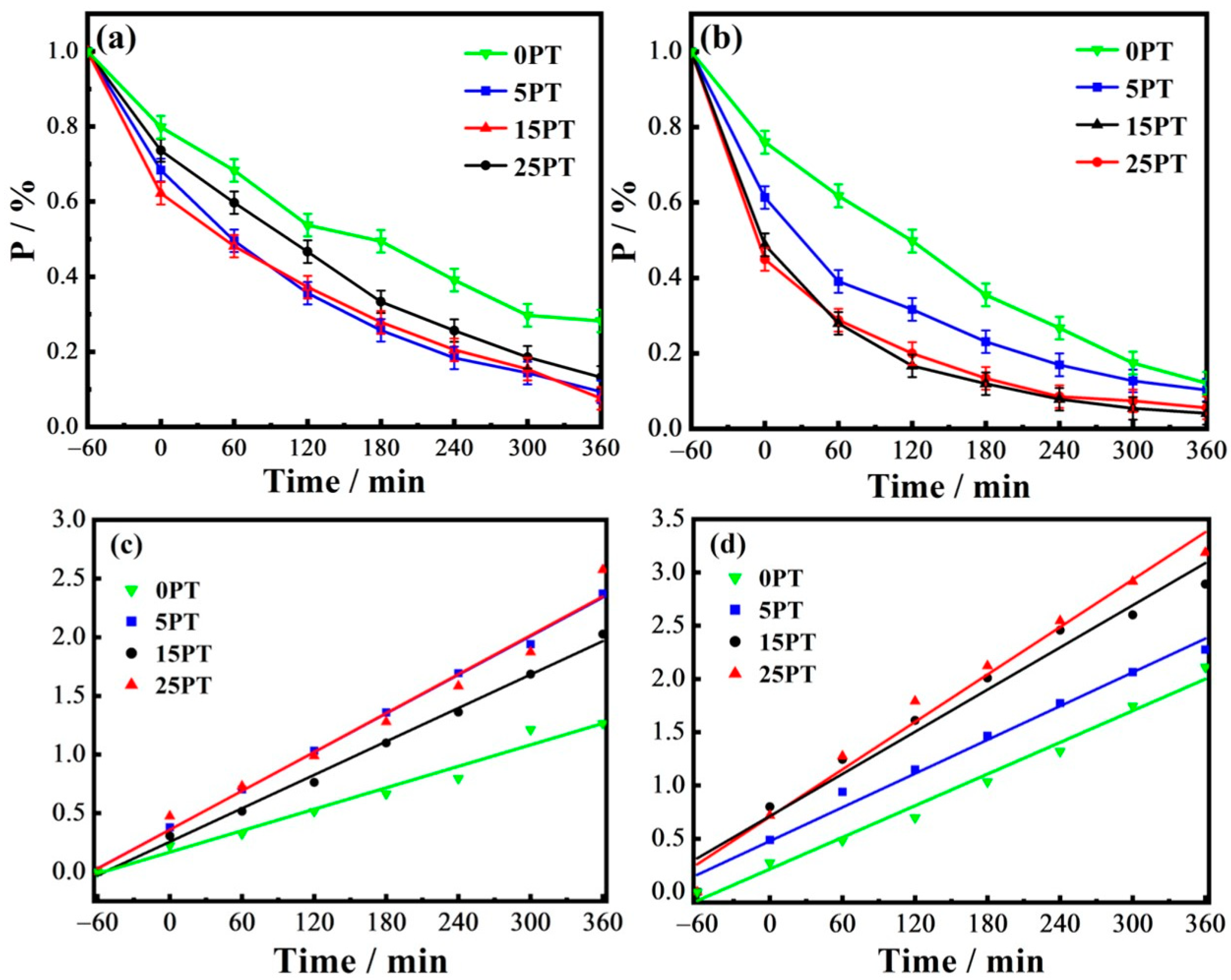 Nanomaterials 13 03123 g010