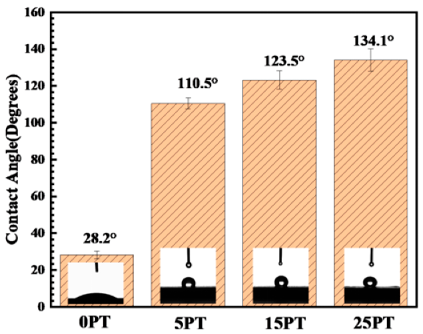 Nanomaterials 13 03123 g012