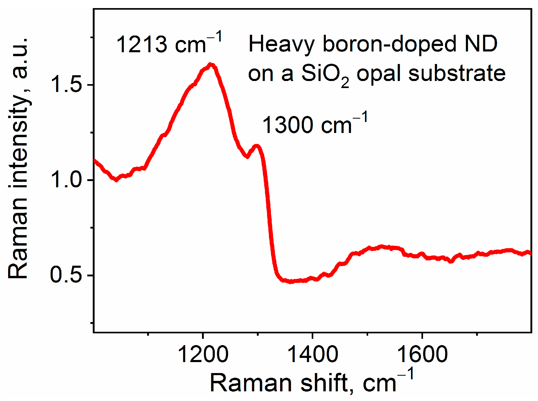 Nanomaterials 13 03124 g003 Nanomaterials 13 03124 g003