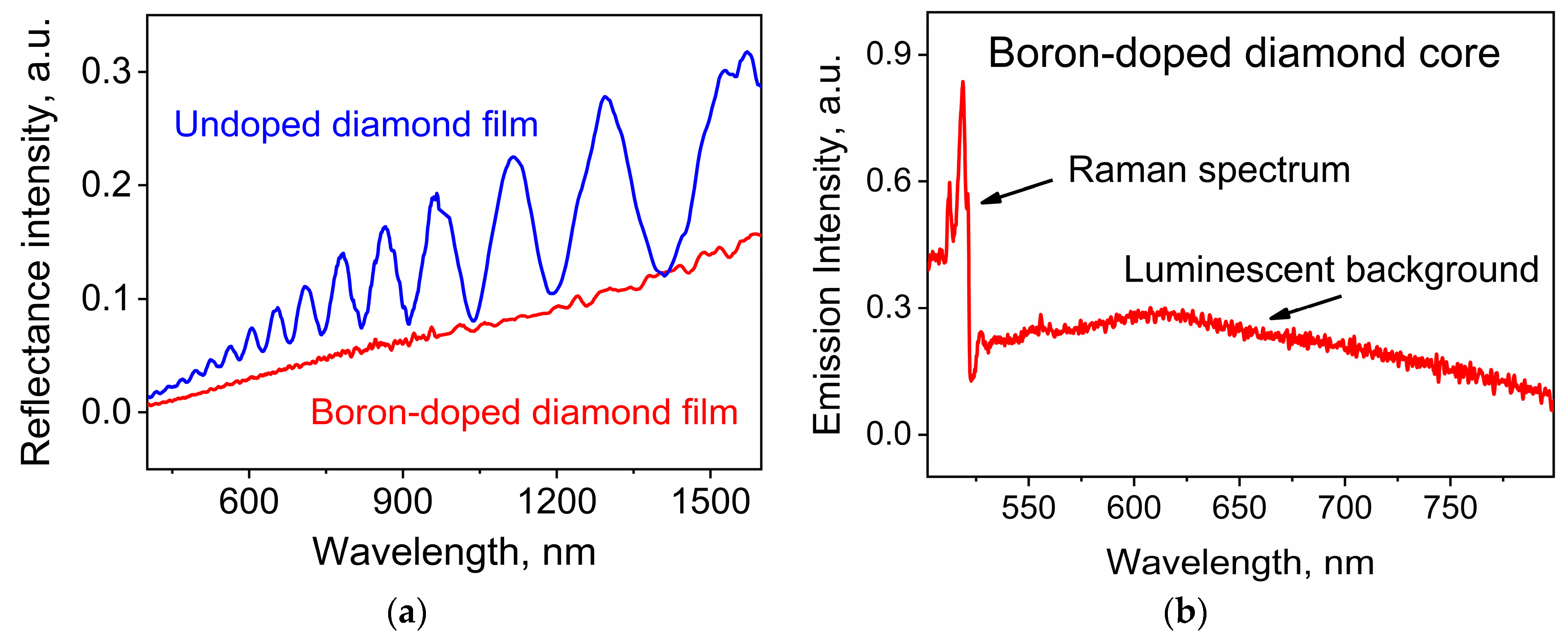 Nanomaterials 13 03124 g004 Nanomaterials 13 03124 g004