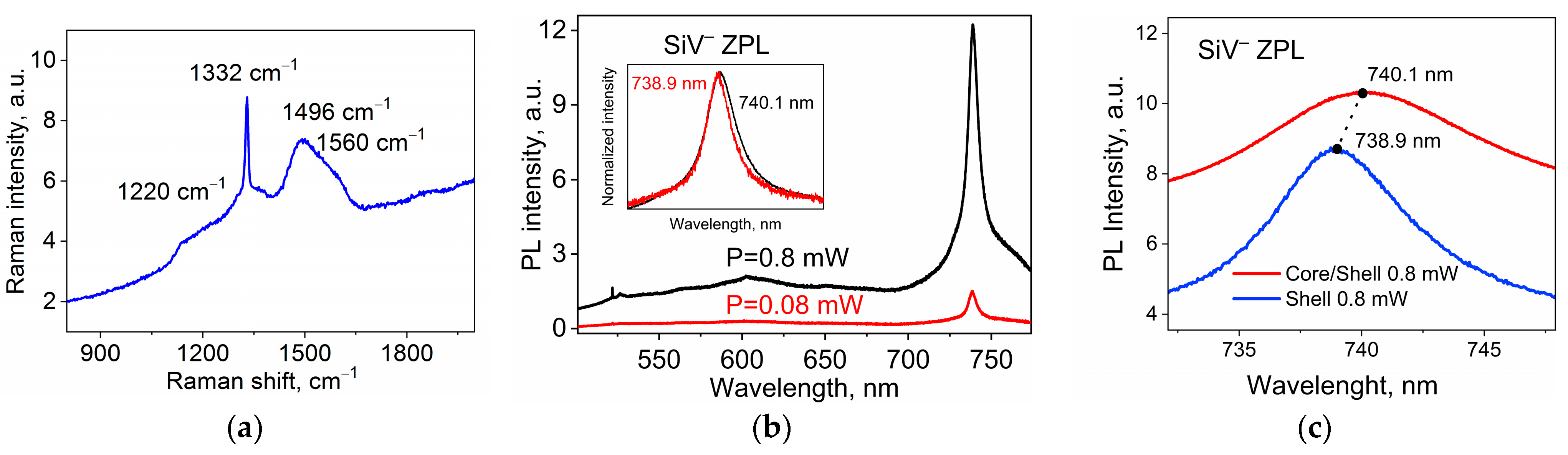 Nanomaterials 13 03124 g005 Nanomaterials 13 03124 g005