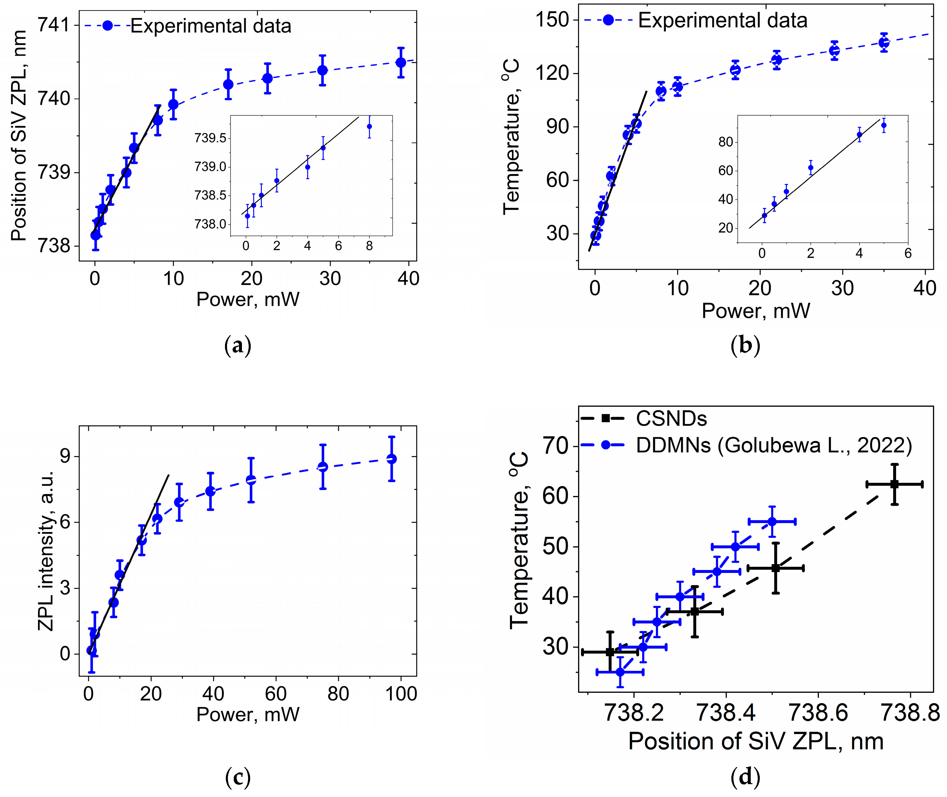 Nanomaterials 13 03124 g007 Nanomaterials 13 03124 g007
