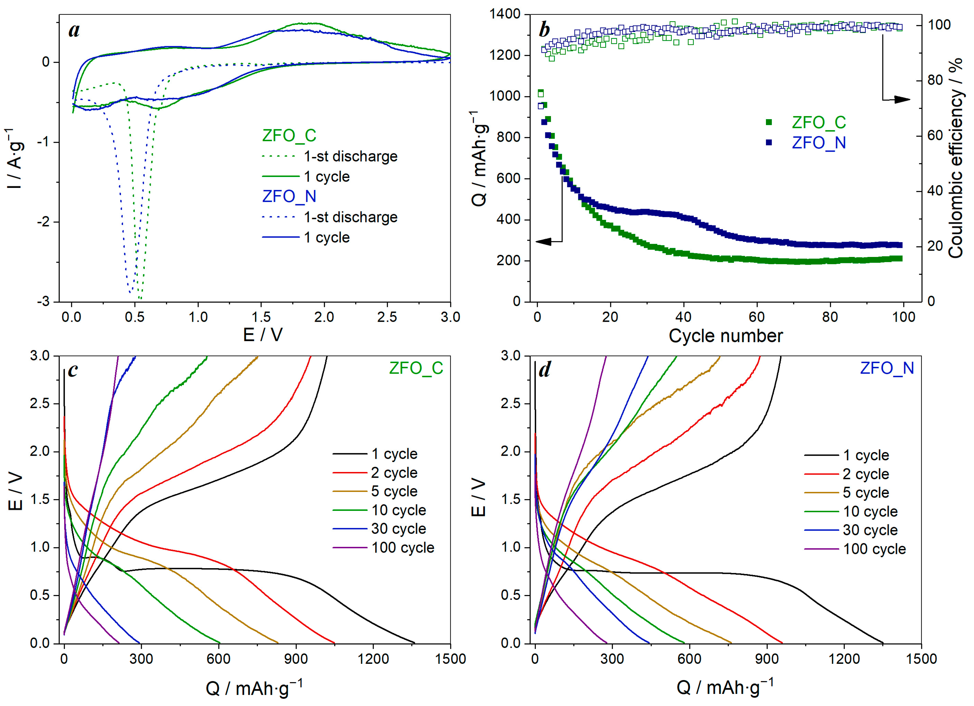 Nanomaterials 13 03126 g005