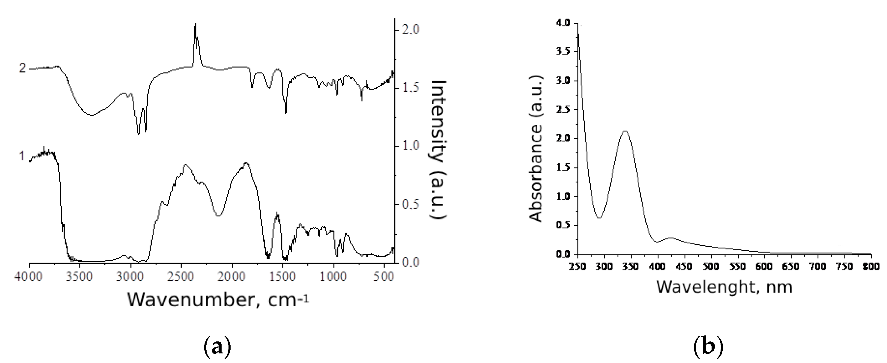 Nanomaterials 13 03128 g006