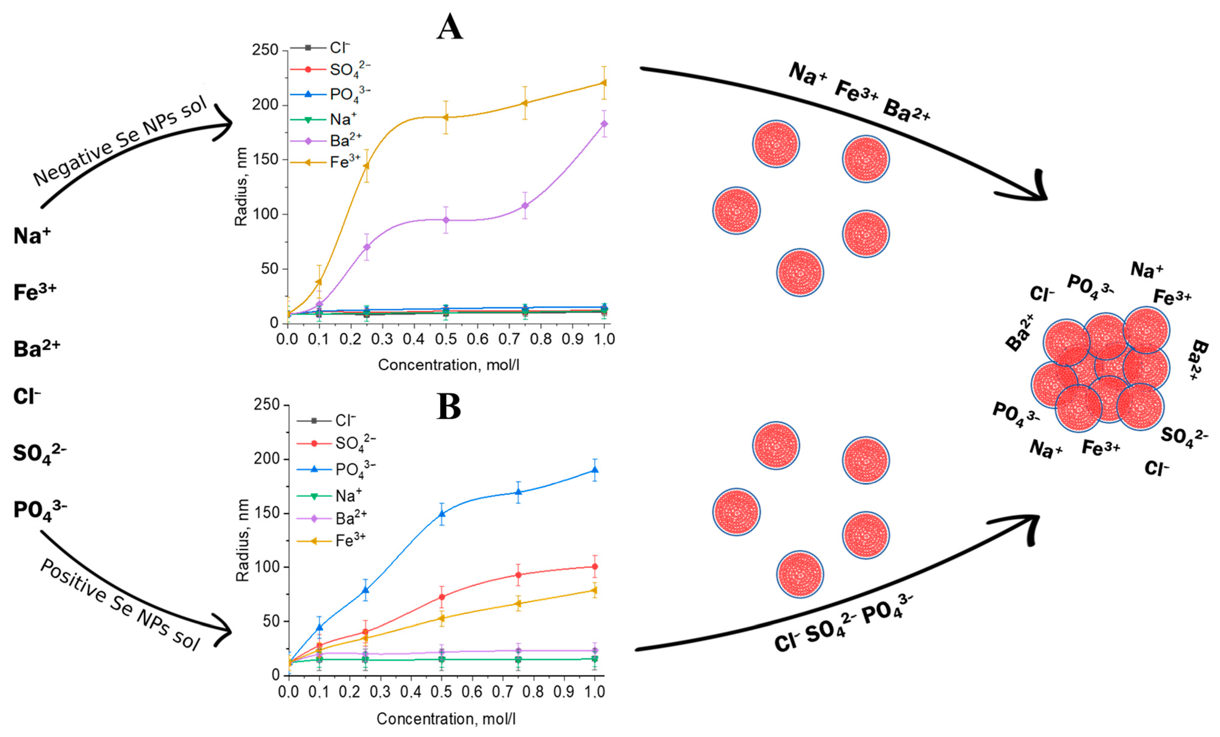 Nanomaterials 13 03128 g008