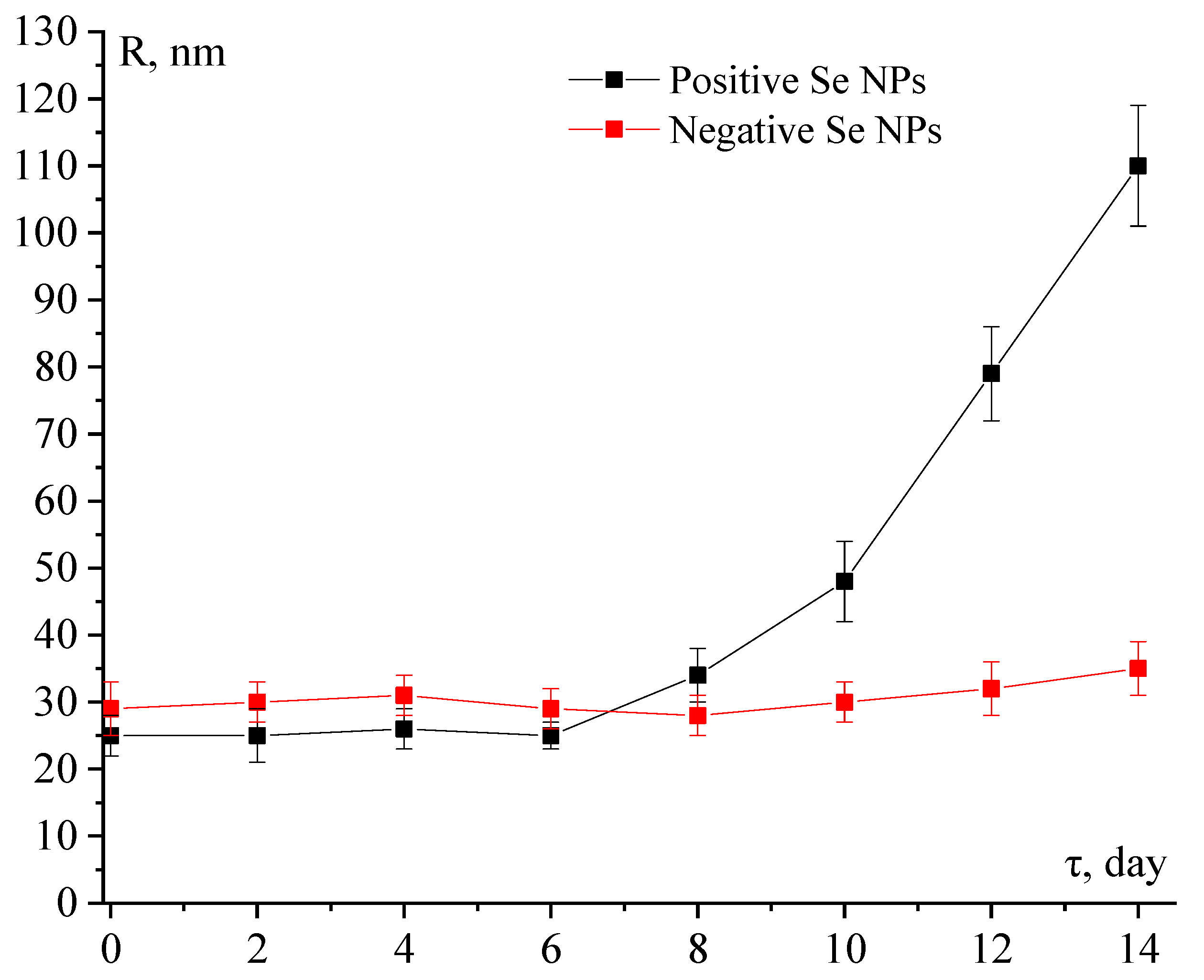 Nanomaterials 13 03128 g009