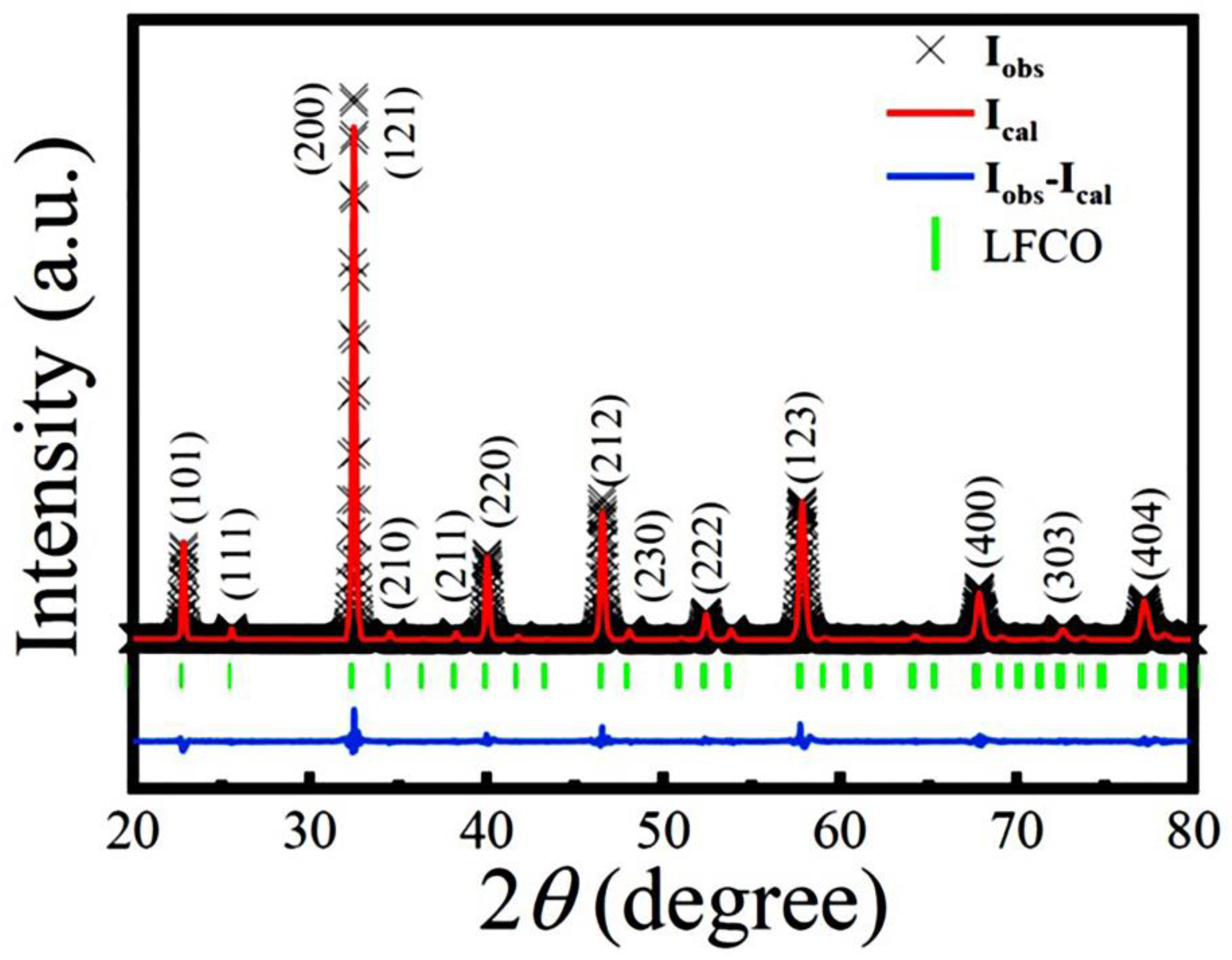 Nanomaterials 13 03132 g001