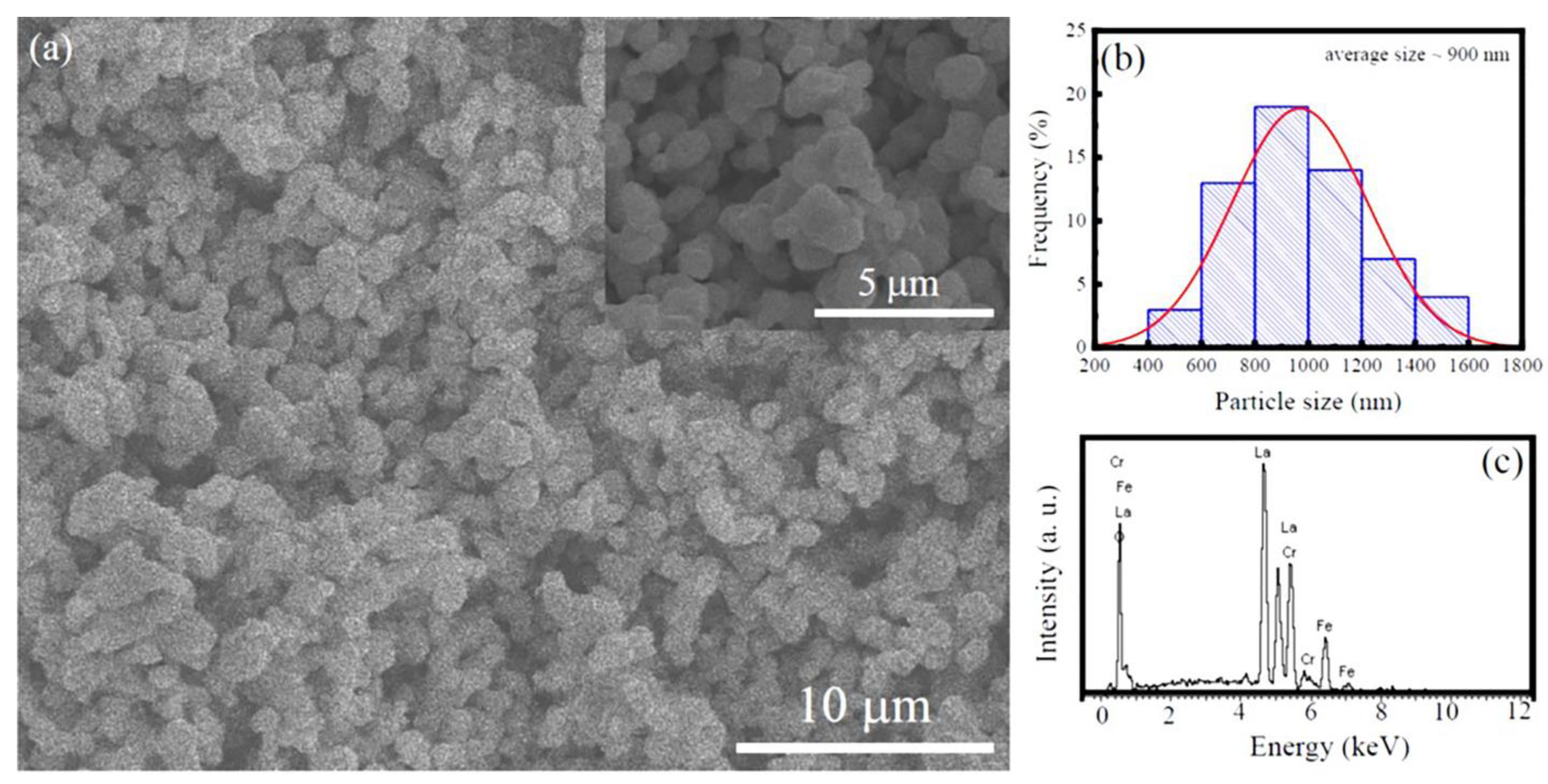 Nanomaterials 13 03132 g002