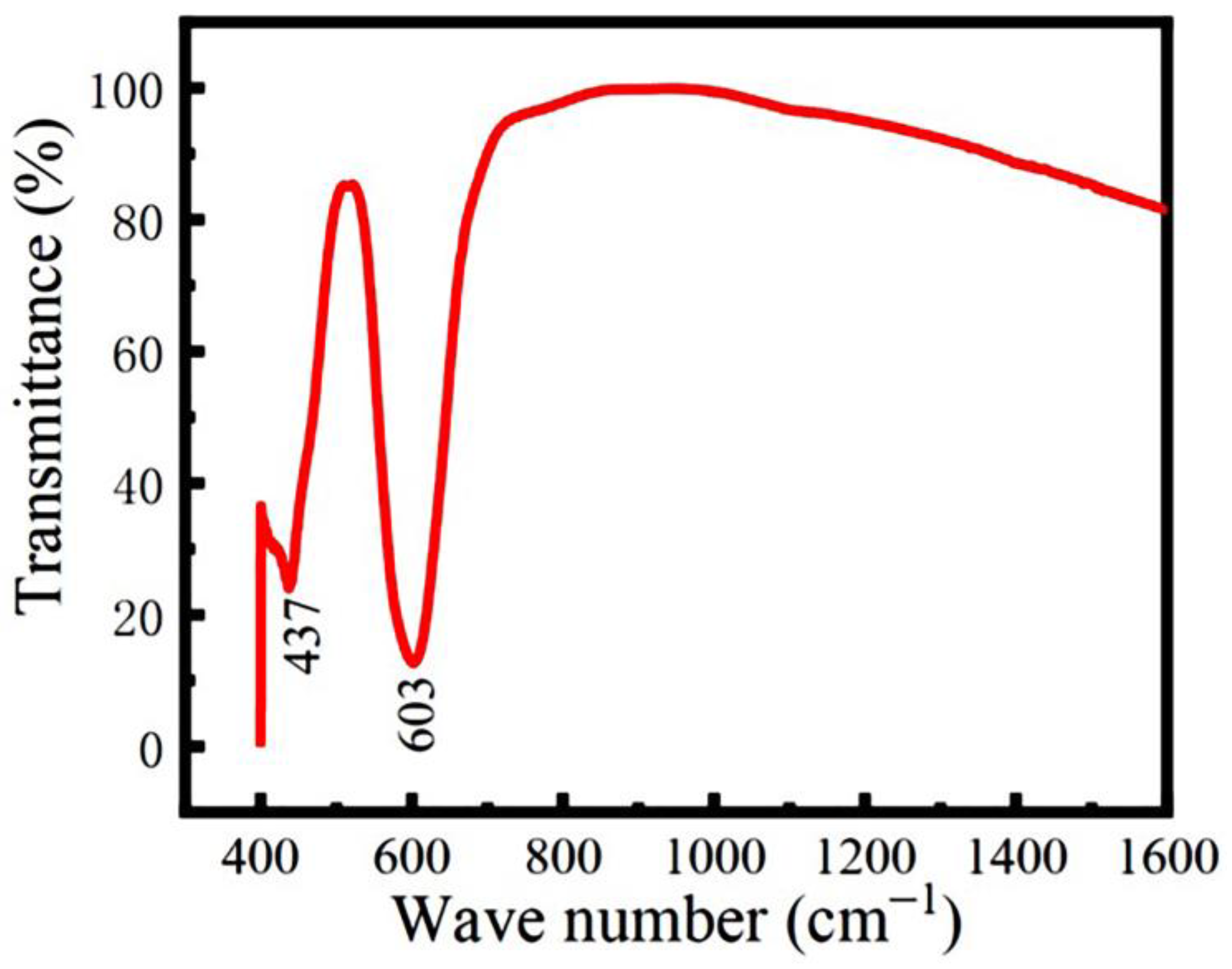 Nanomaterials 13 03132 g003