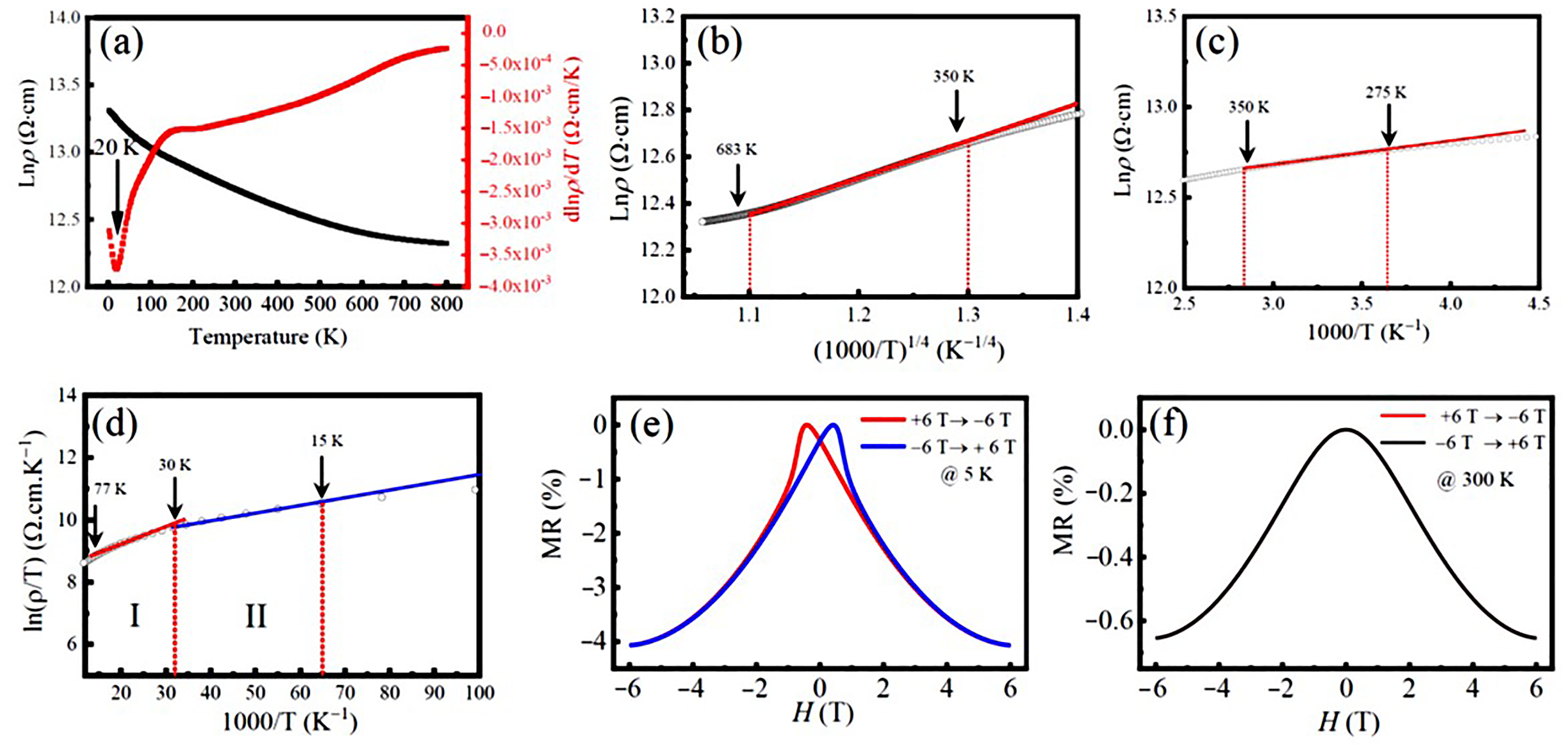 Nanomaterials 13 03132 g007