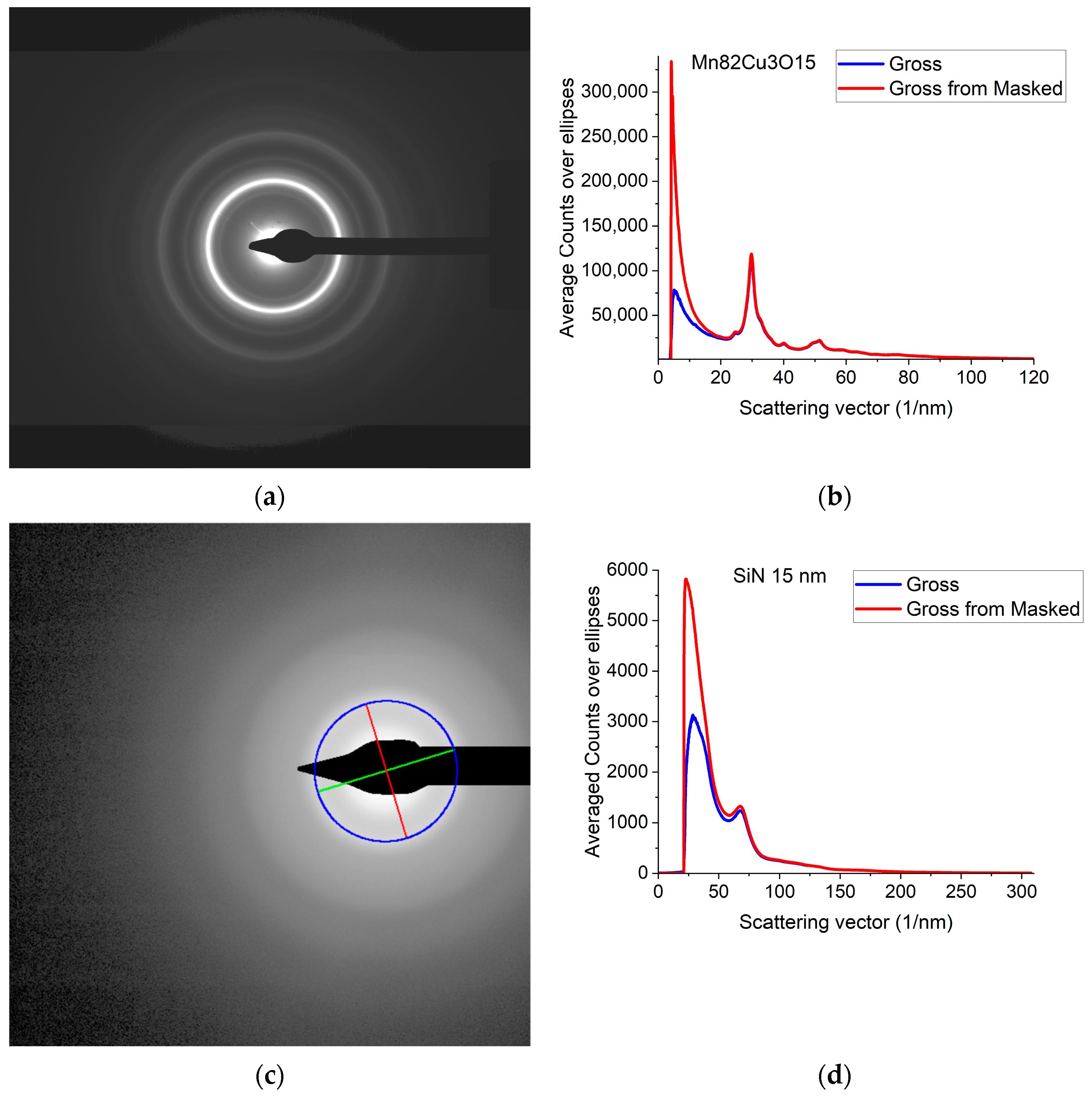 Nanomaterials 13 03136 g001