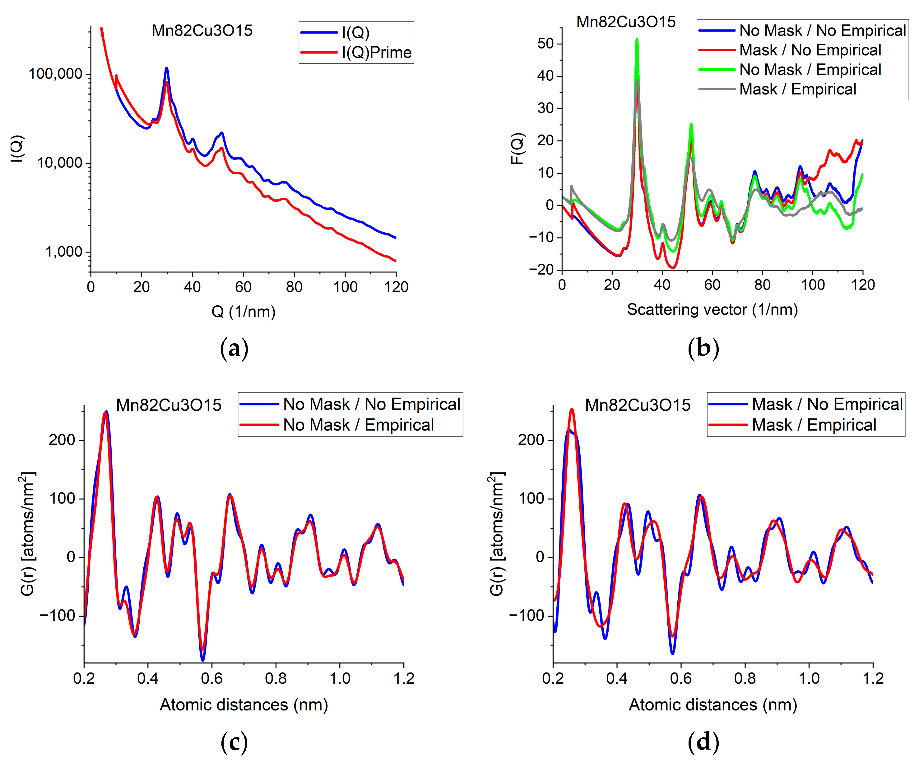 Nanomaterials 13 03136 g003