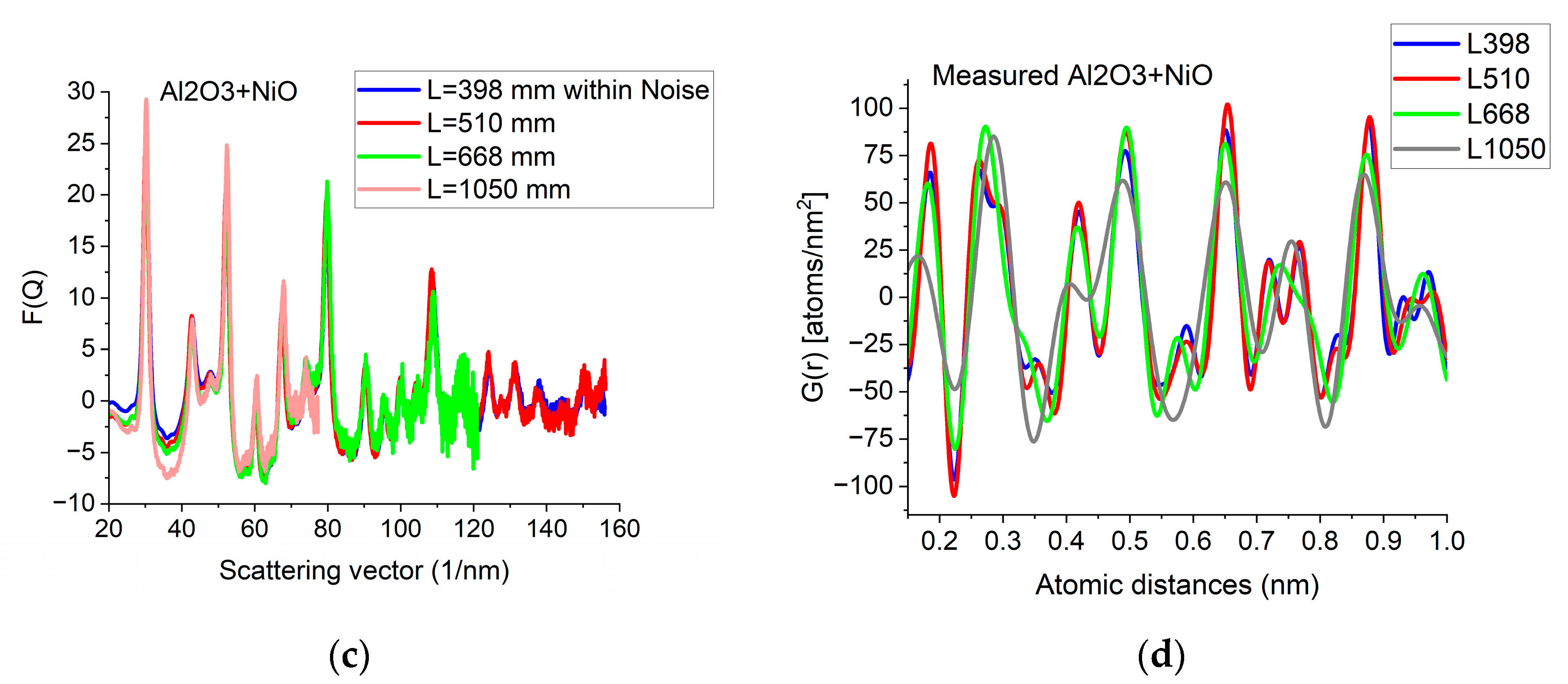 Nanomaterials 13 03136 g005b