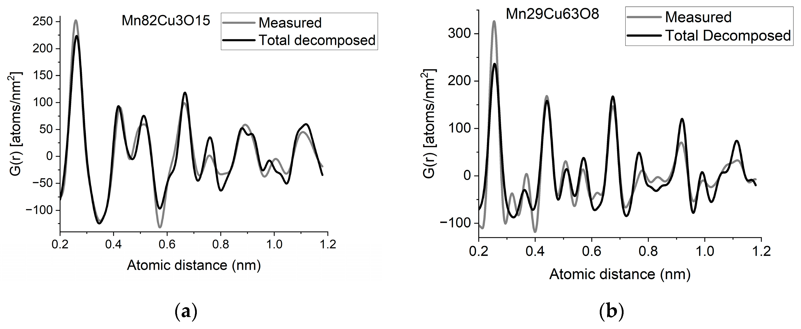 Nanomaterials 13 03136 g006a