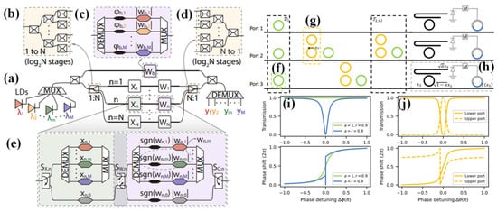 Nanomaterials 13 03139 g007