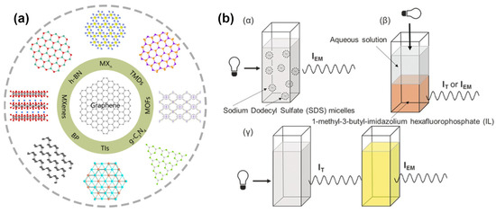 Nanomaterials 13 03139 g013