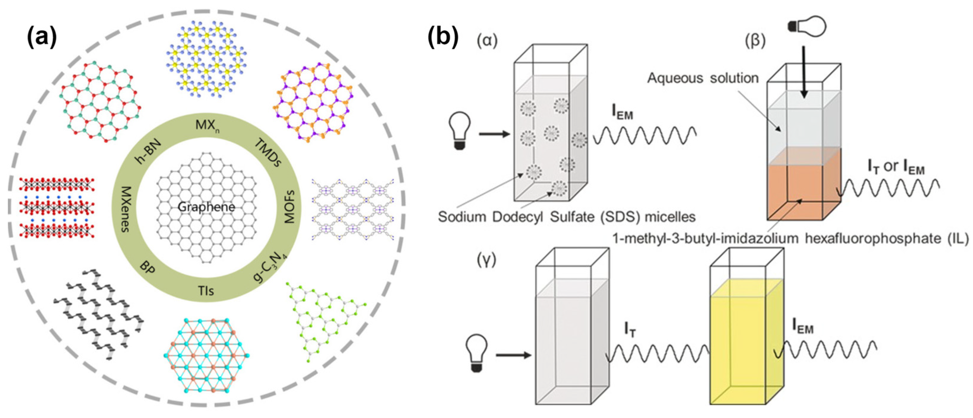 Nanomaterials 13 03139 g013 Nanomaterials 13 03139 g013