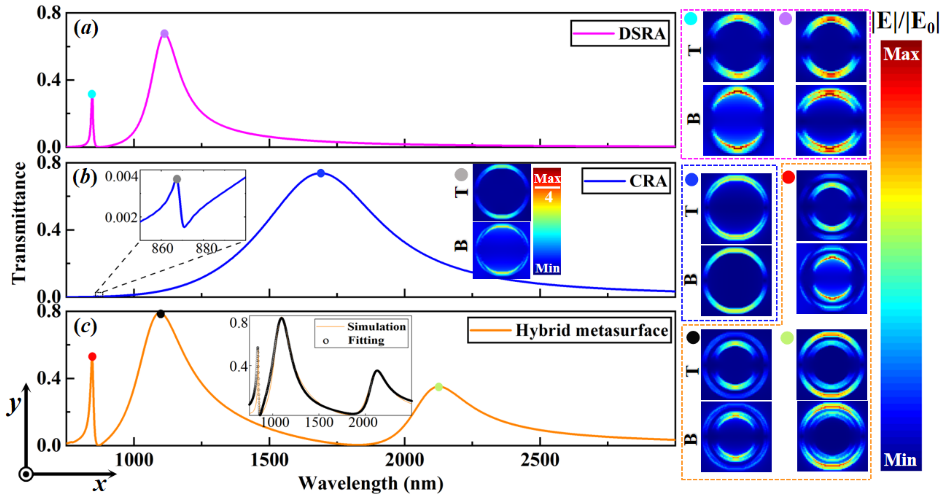 Nanomaterials 13 03141 g002