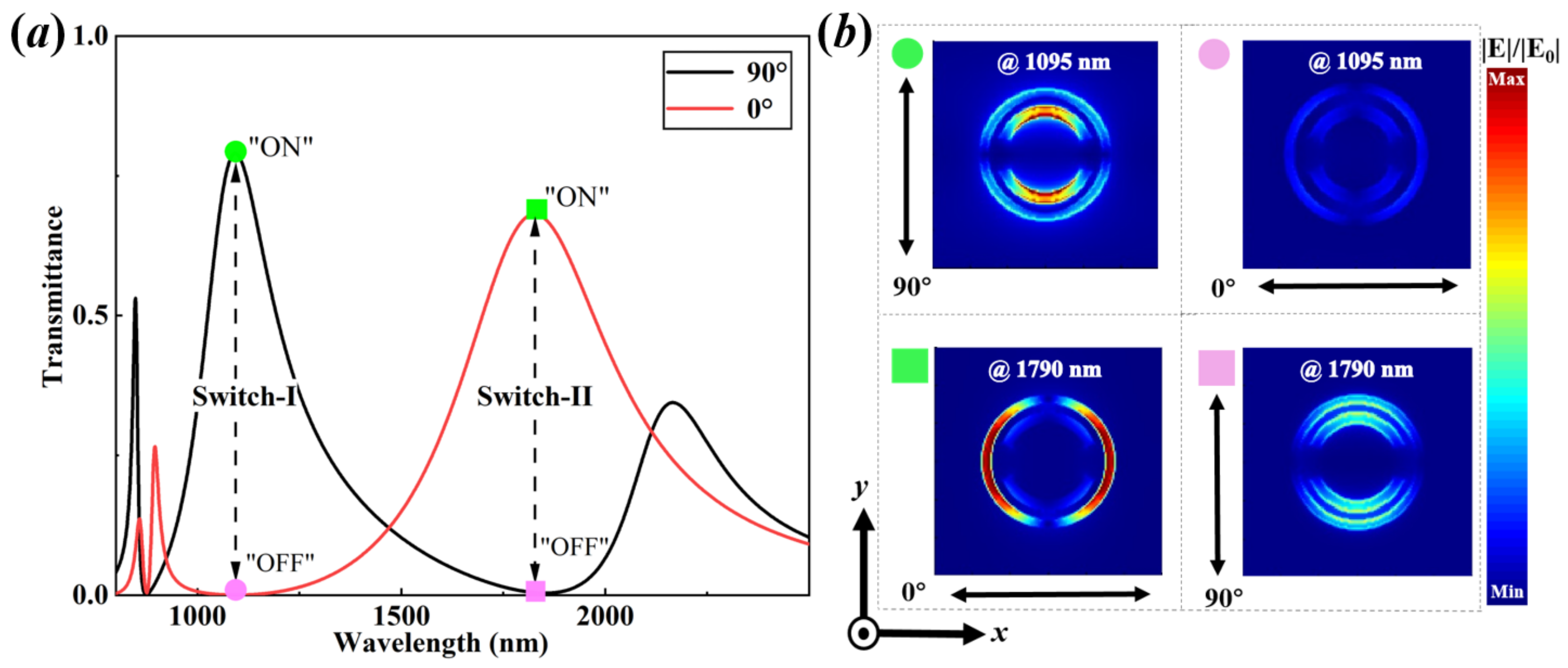 Nanomaterials 13 03141 g003