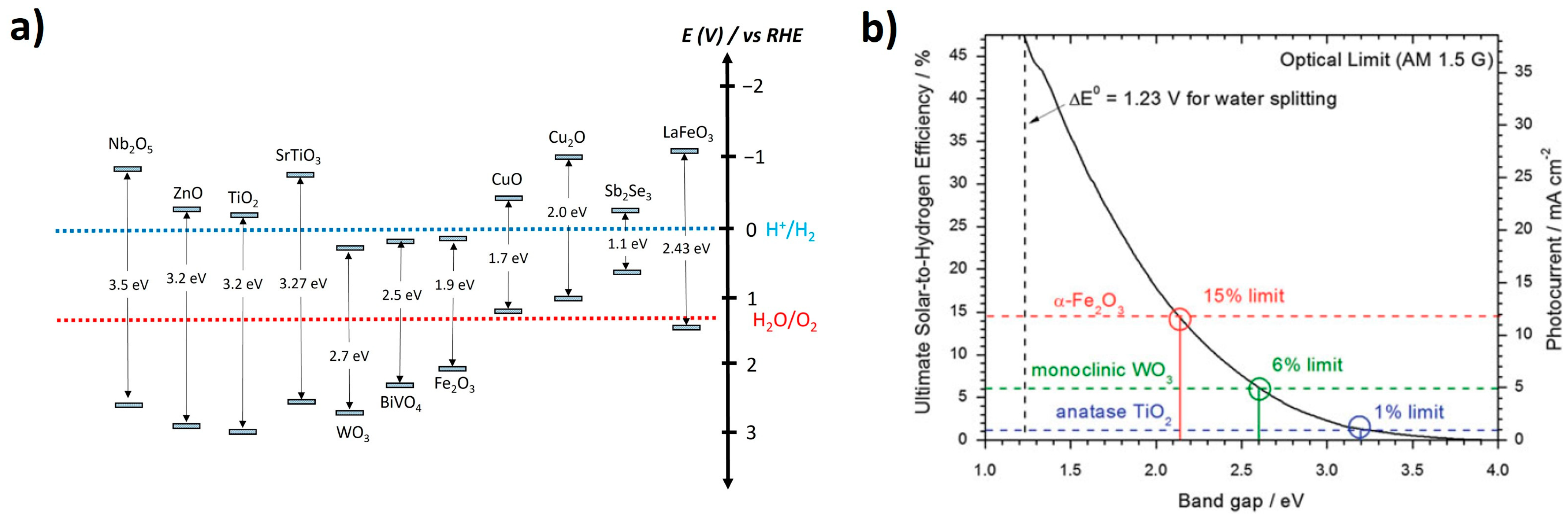 Nanomaterials 13 03142 g002