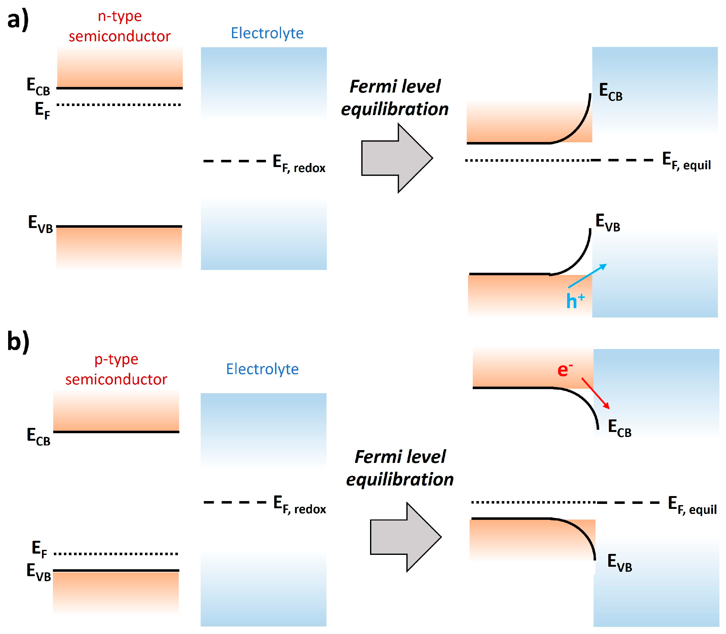Nanomaterials 13 03142 g003
