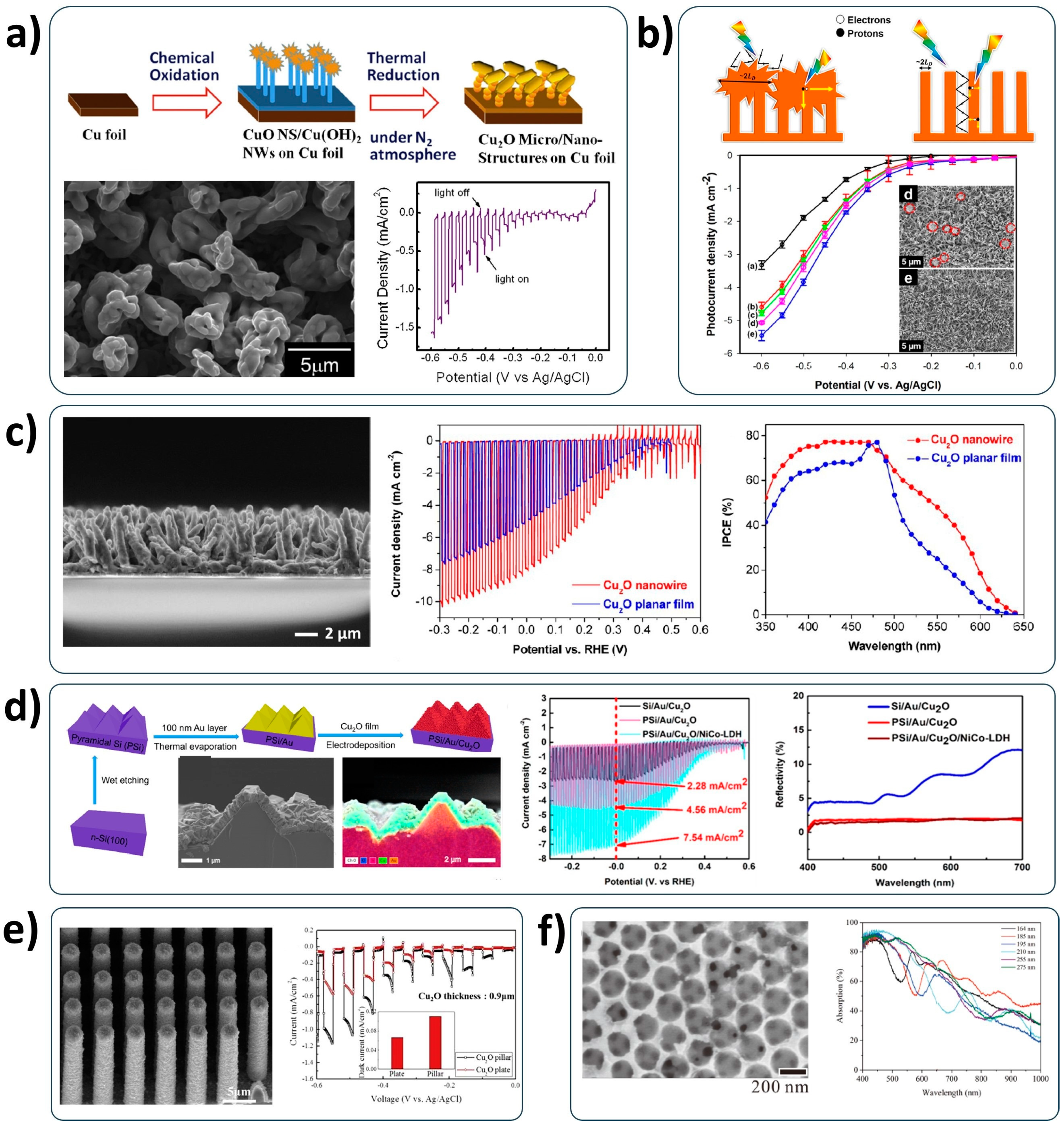 Nanomaterials 13 03142 g005