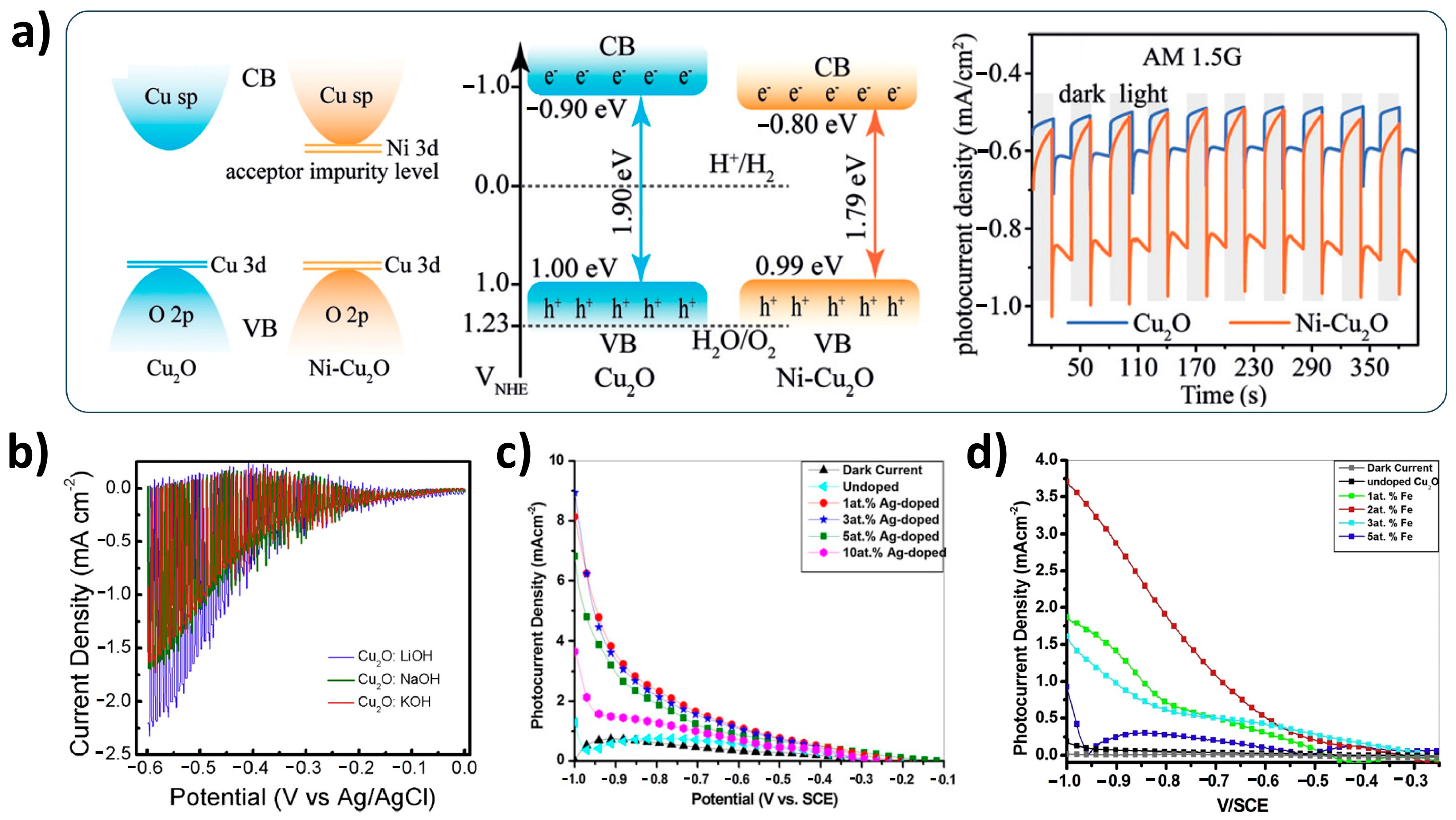 Nanomaterials 13 03142 g006