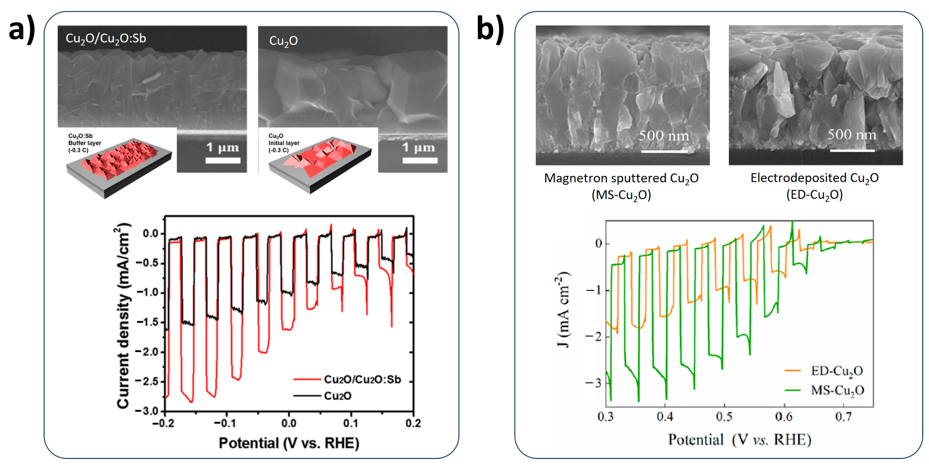 Nanomaterials 13 03142 g007