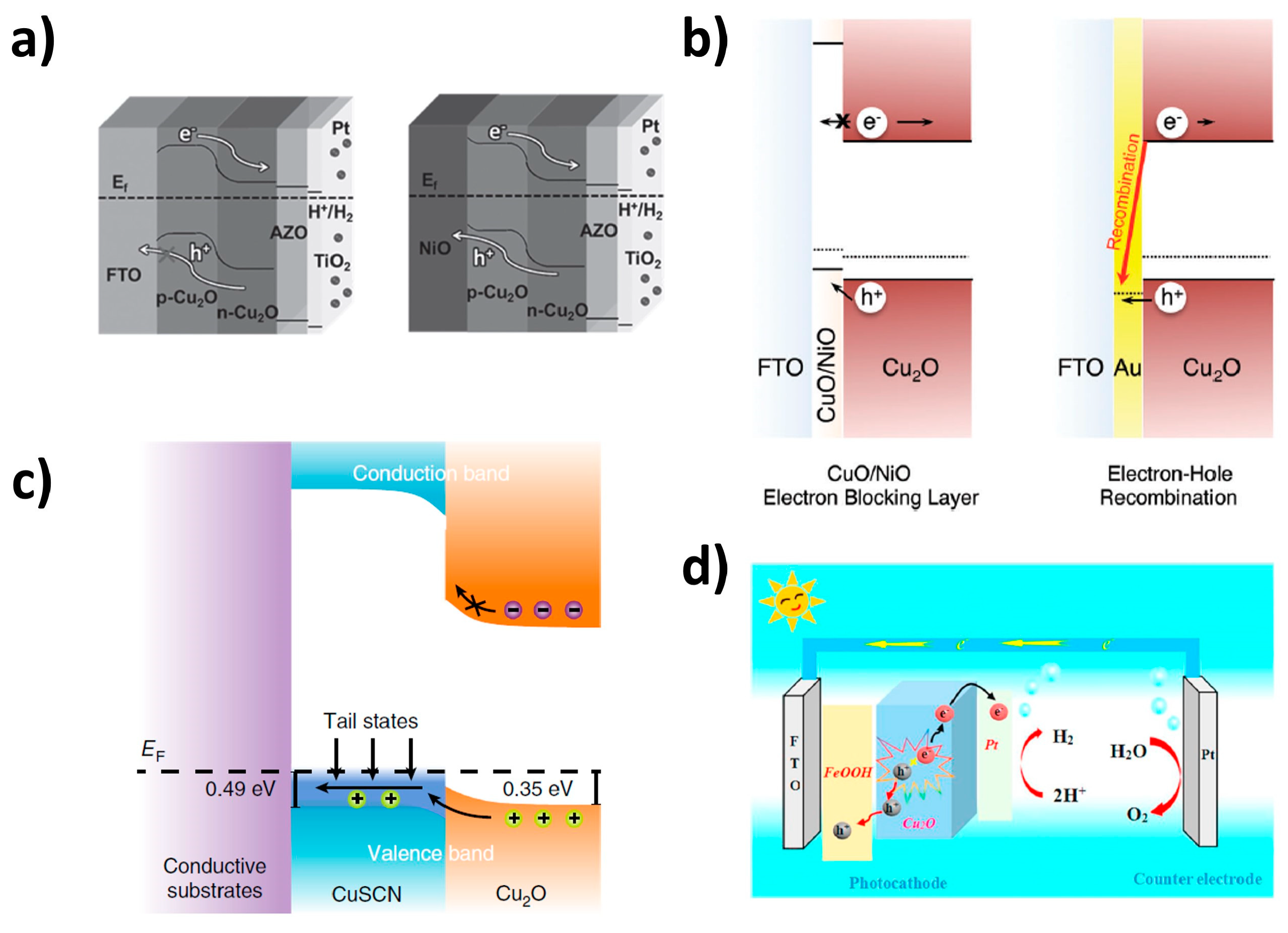 Nanomaterials 13 03142 g009