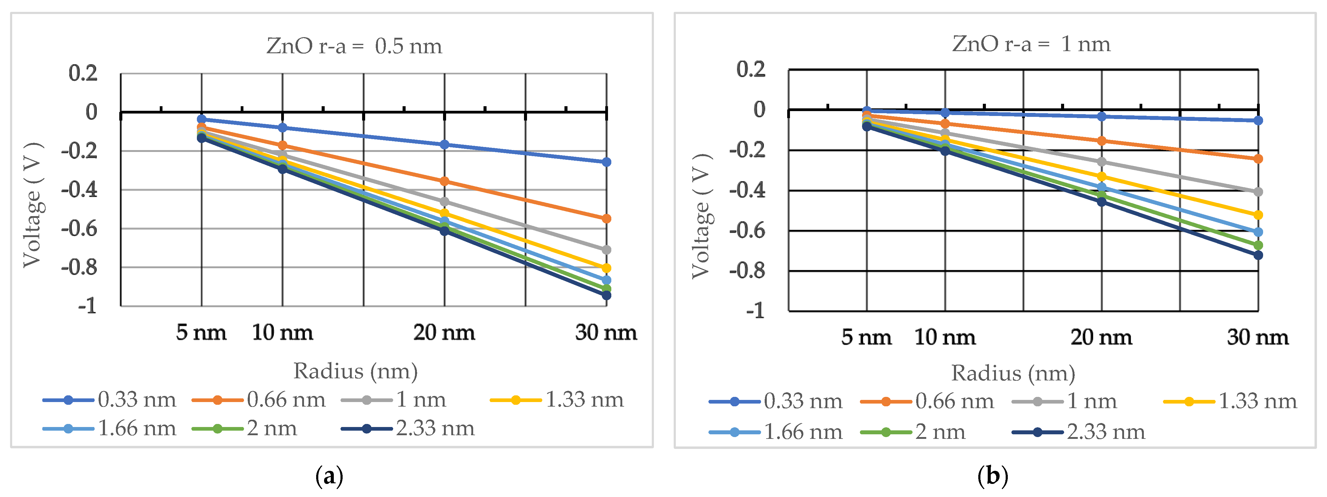 Nanomaterials 13 03143 g003 Nanomaterials 13 03143 g003