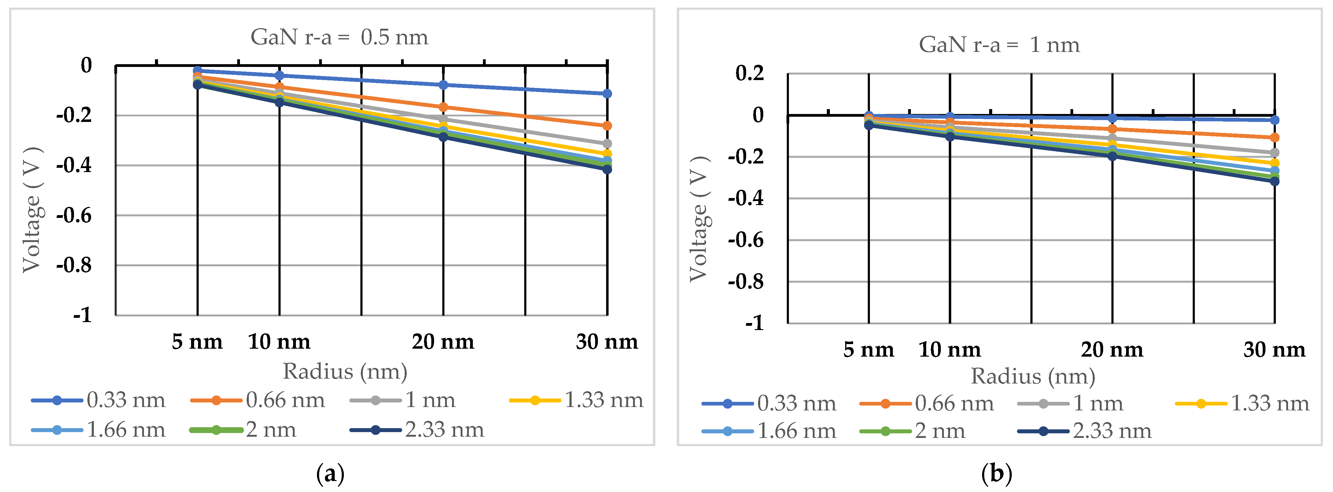 Nanomaterials 13 03143 g004 Nanomaterials 13 03143 g004