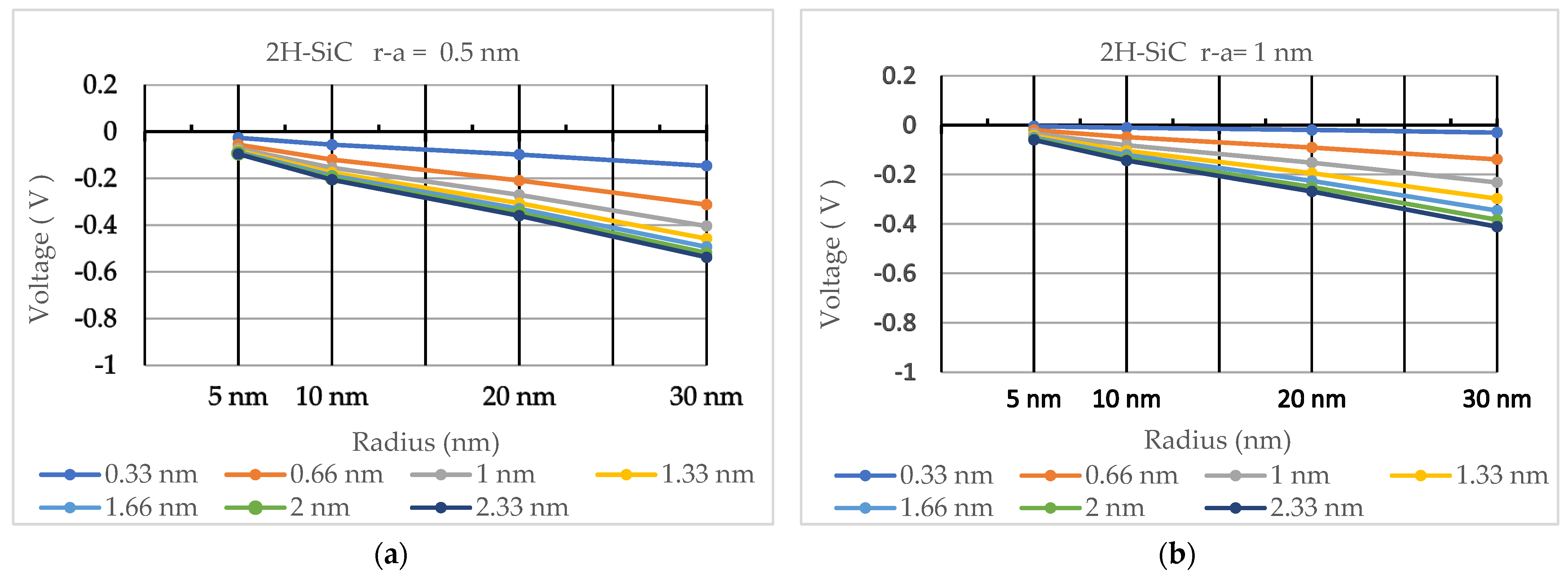 Nanomaterials 13 03143 g005 Nanomaterials 13 03143 g005