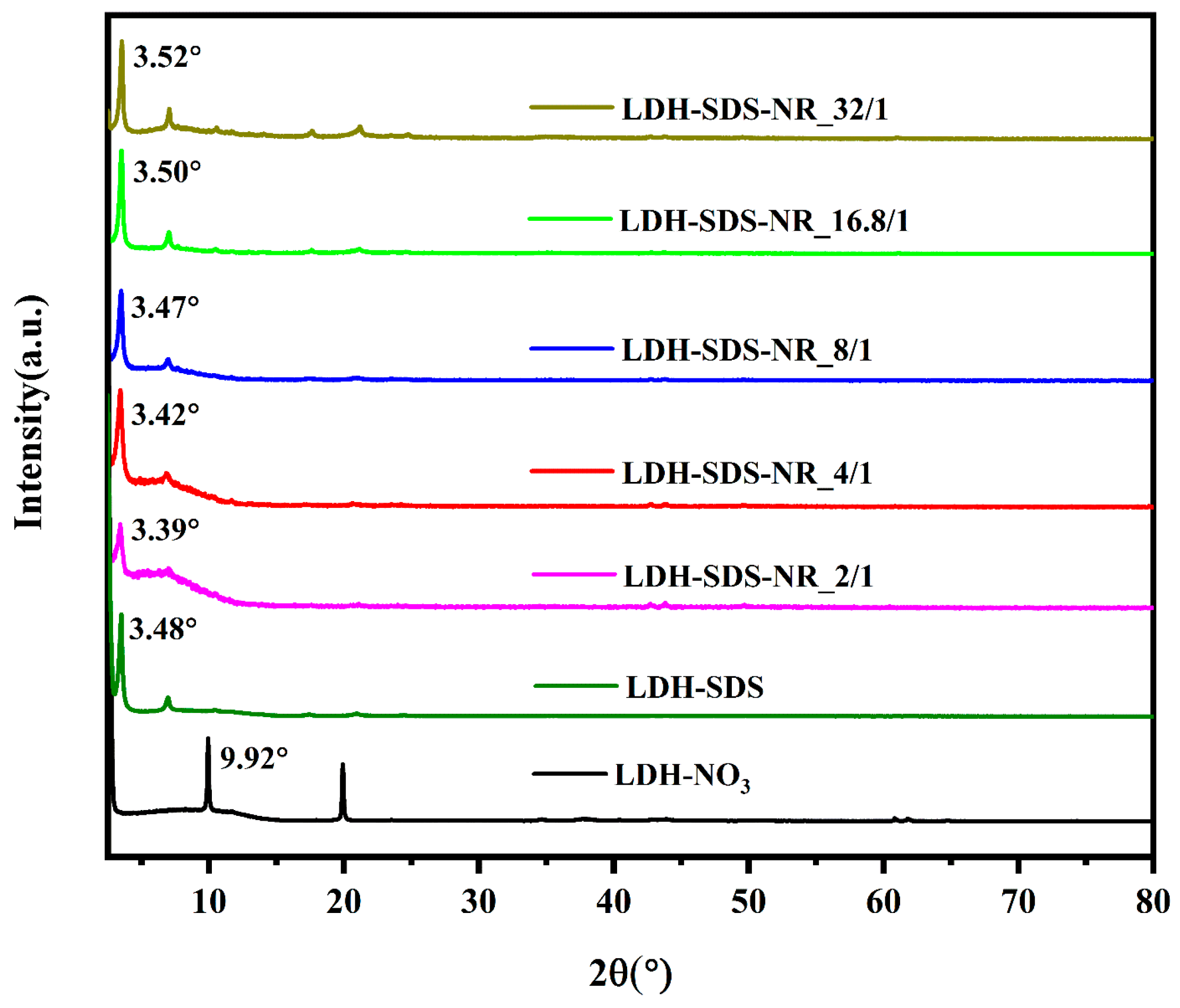 Nanomaterials 13 03145 g003
