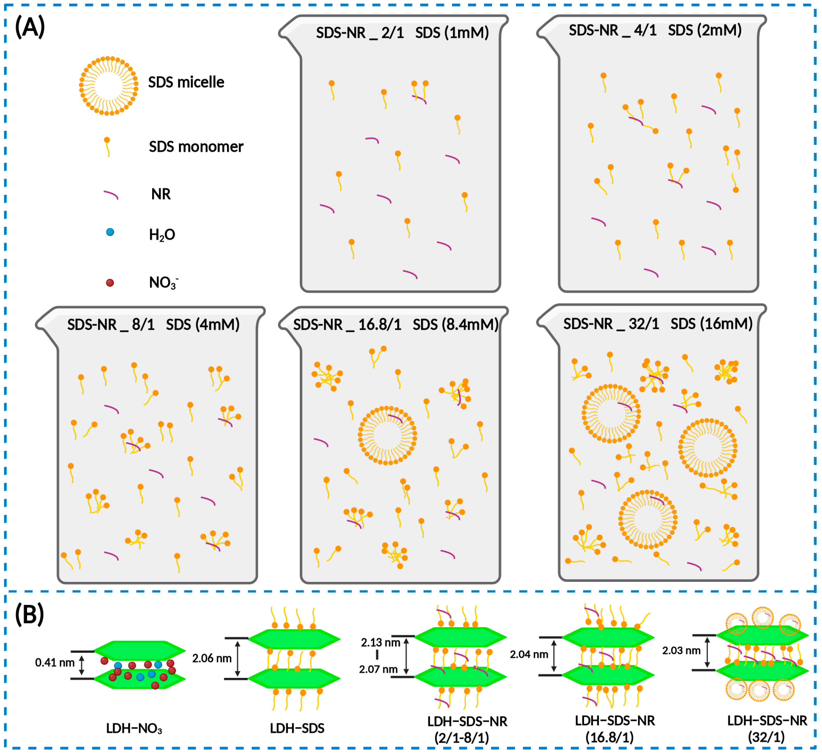 Nanomaterials 13 03145 g005