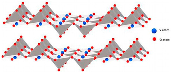 Nanomaterials 13 03149 g001