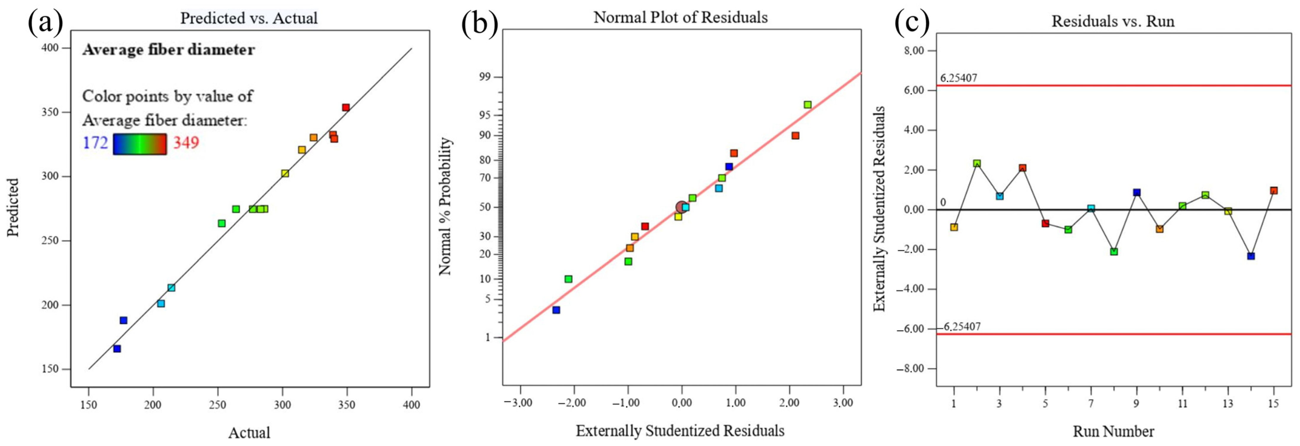 Nanomaterials 13 03150 g002