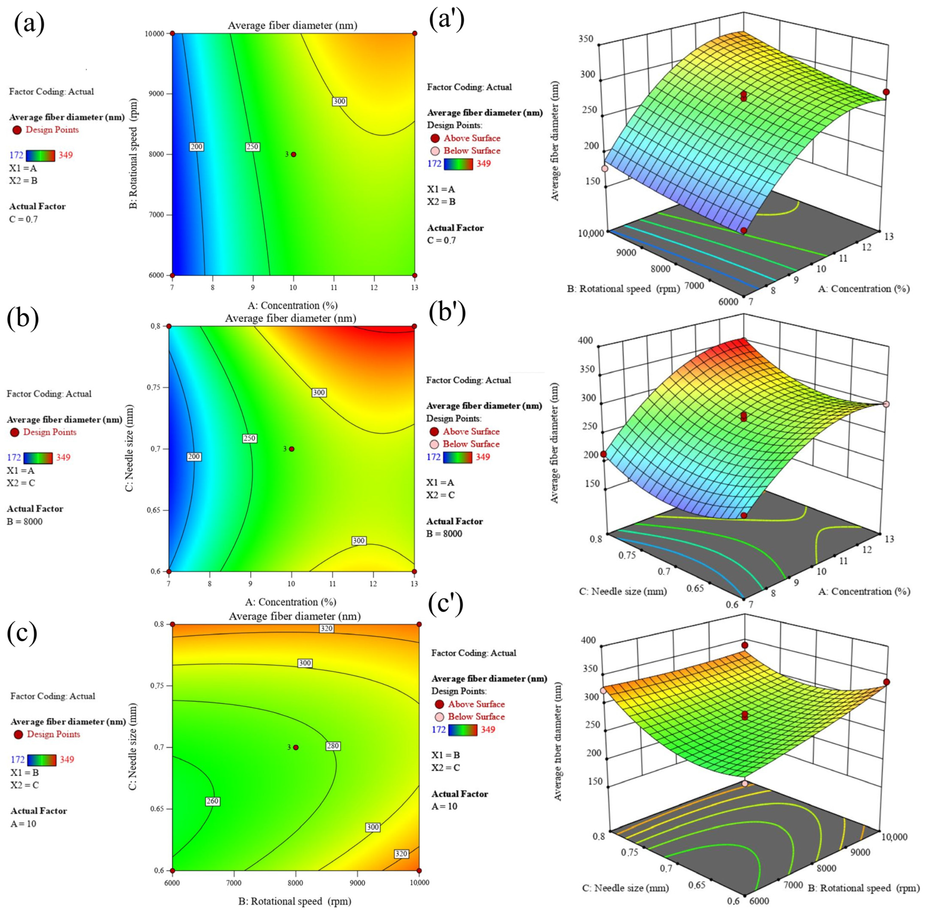 Nanomaterials 13 03150 g005