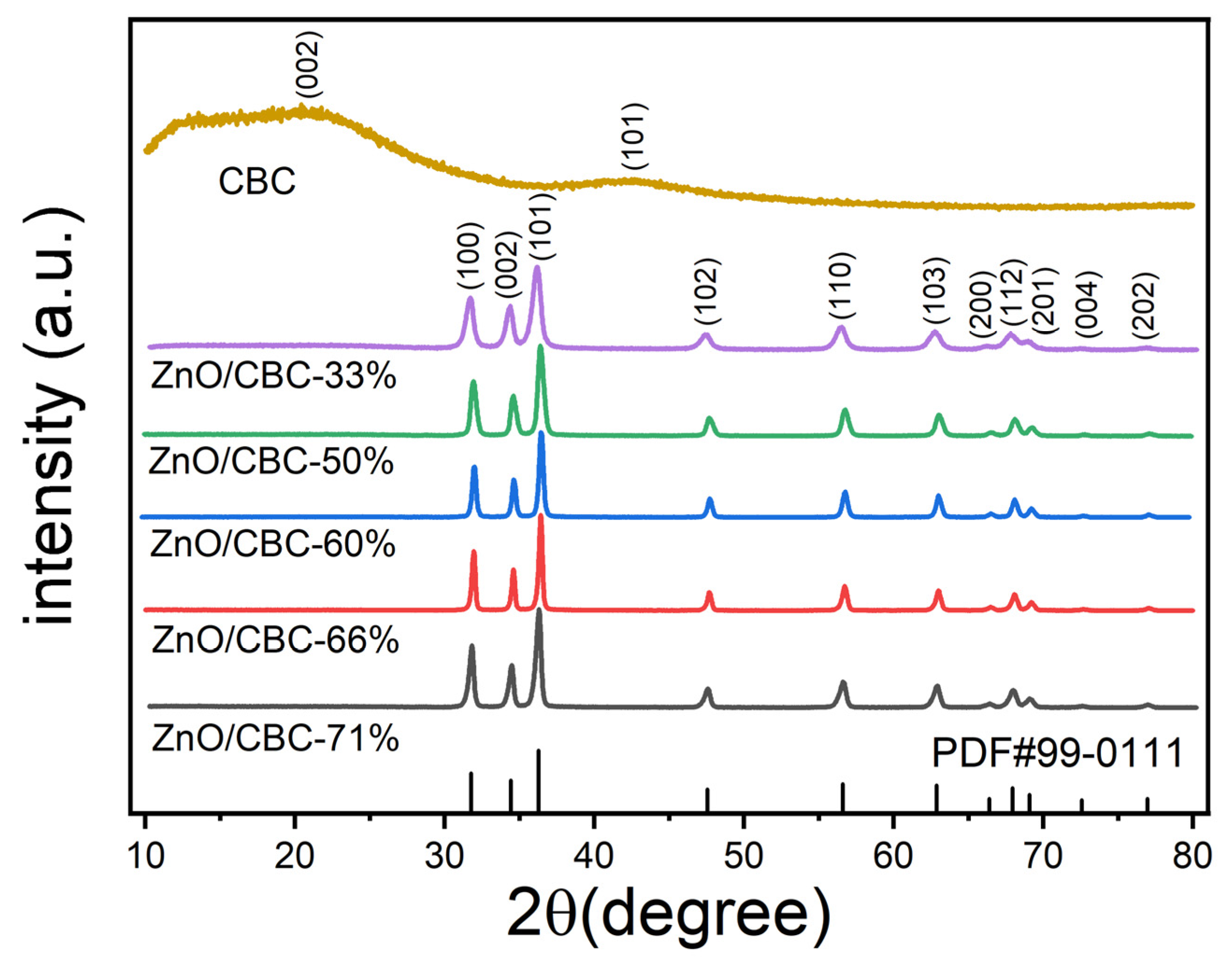 Nanomaterials 13 03151 g002