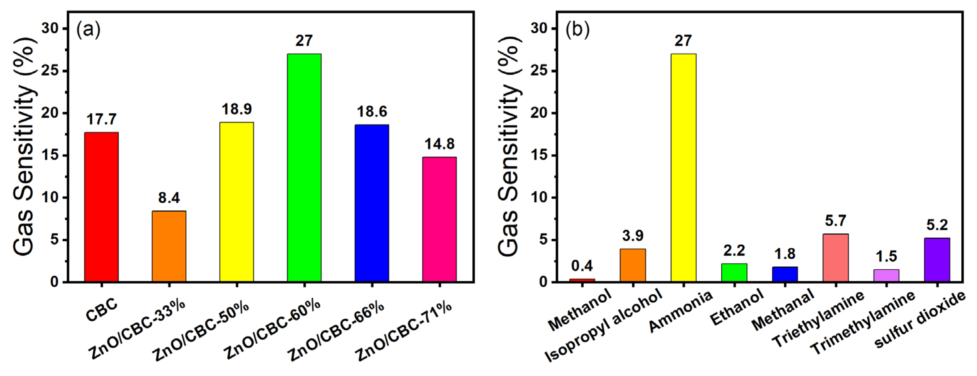 Nanomaterials 13 03151 g007