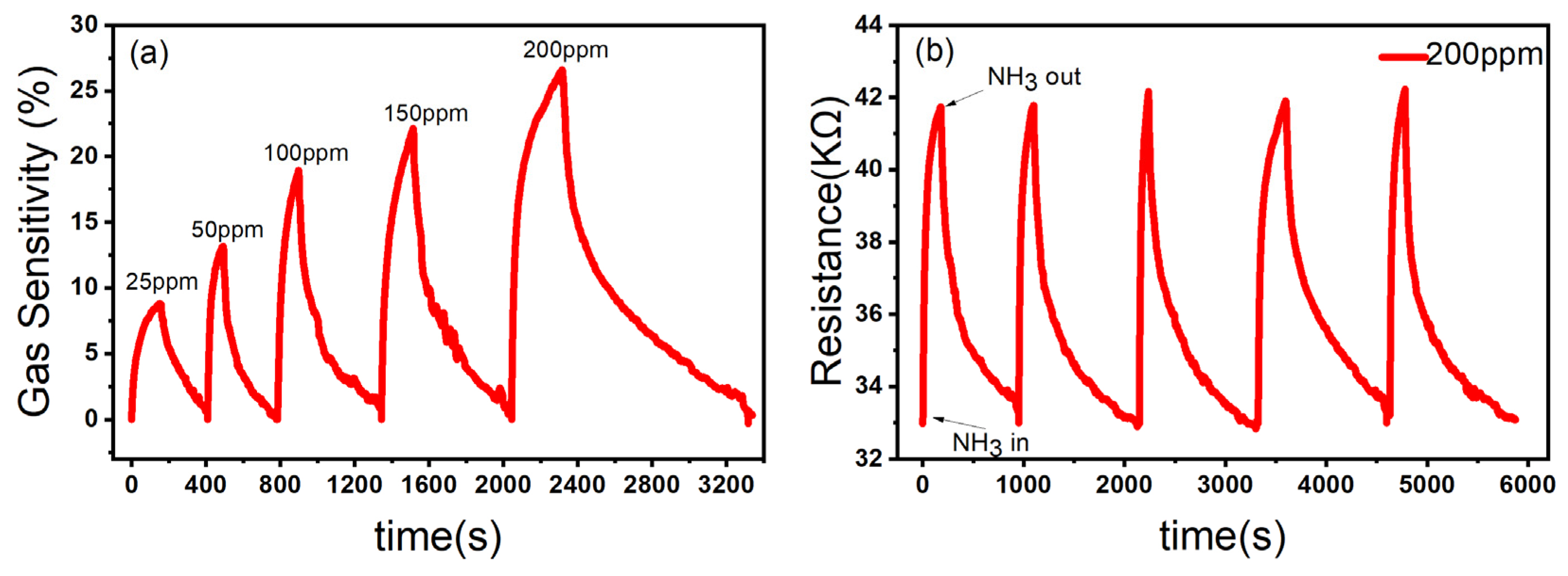 Nanomaterials 13 03151 g008
