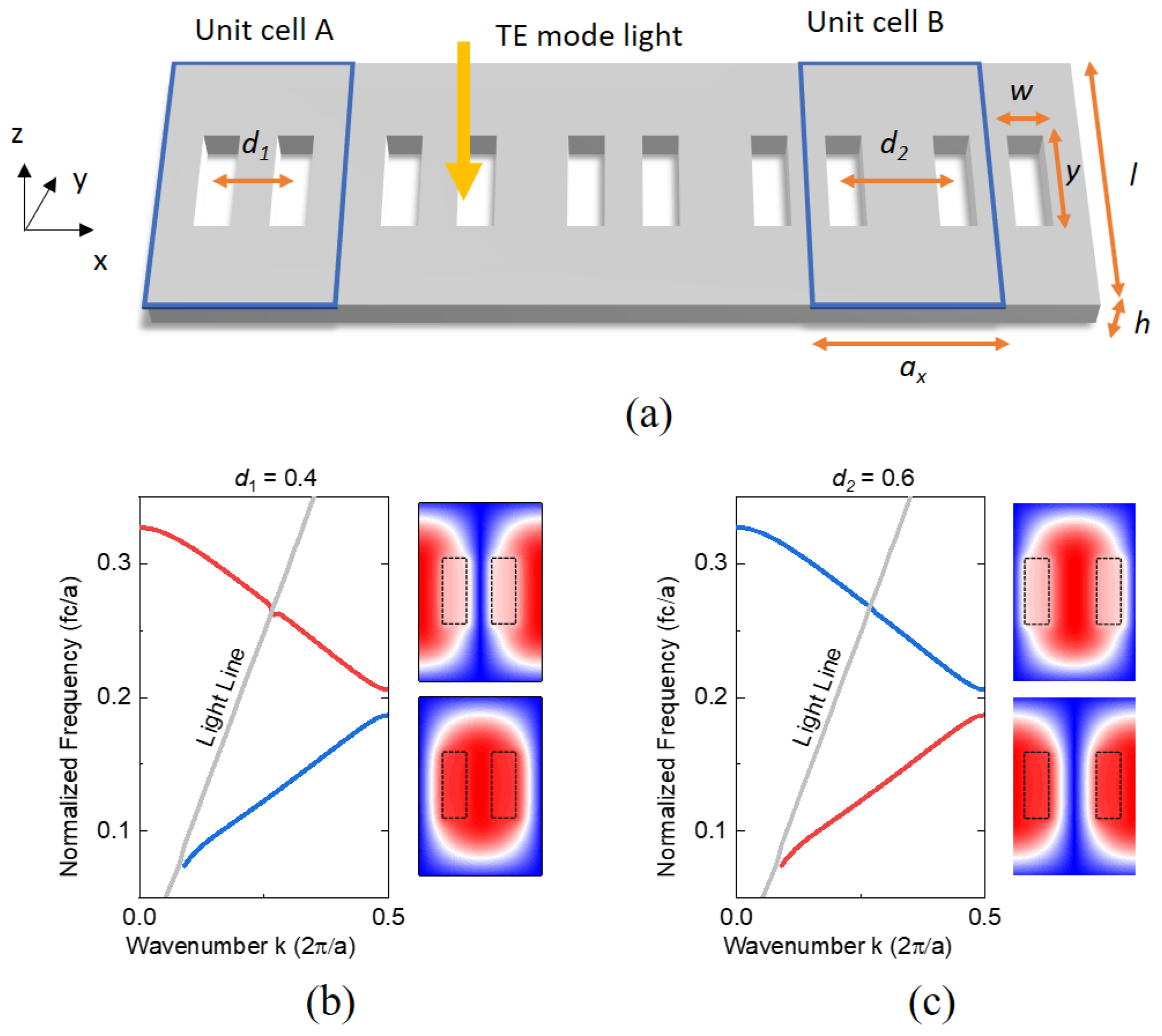 Nanomaterials 13 03152 g001