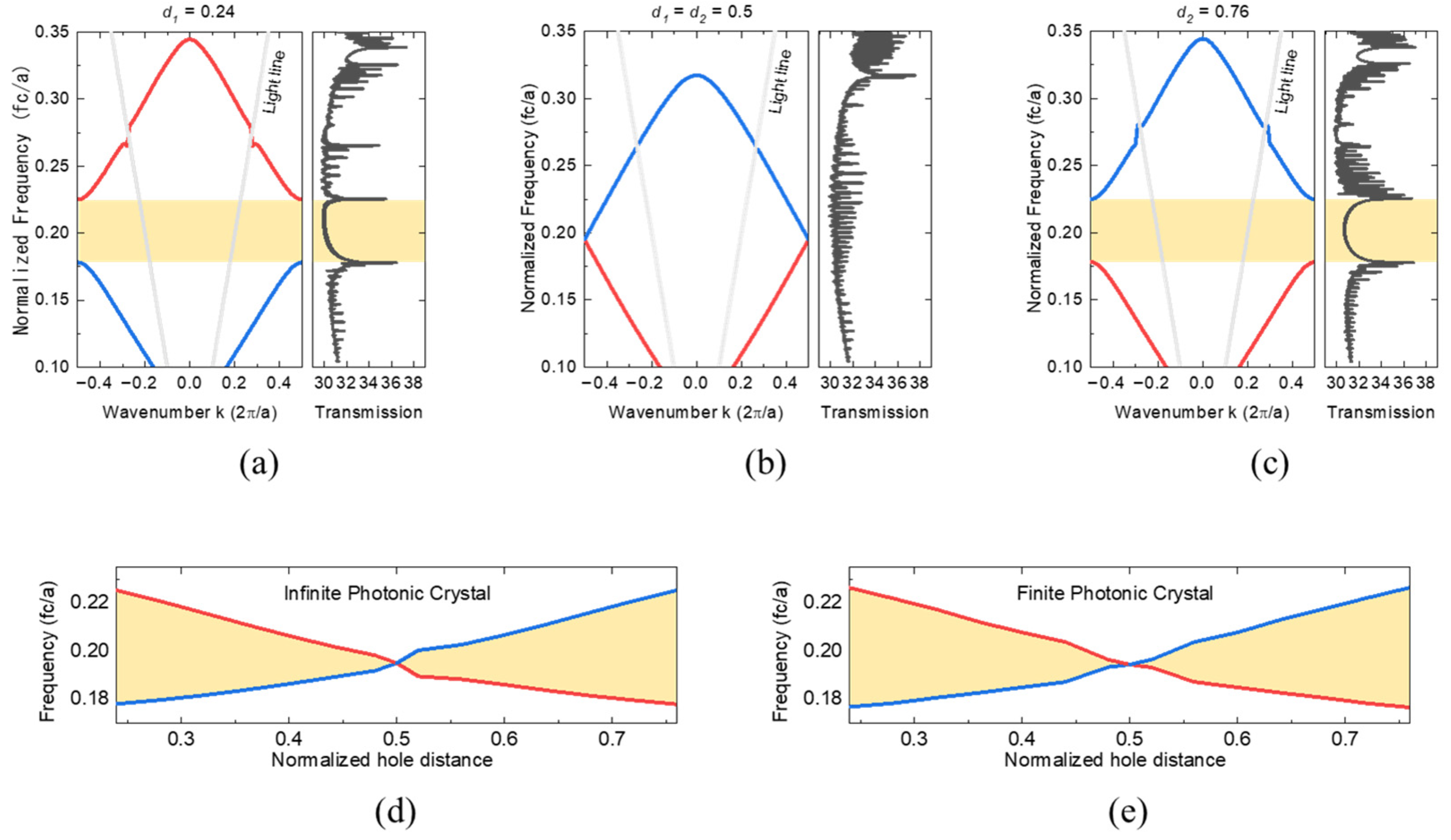 Nanomaterials 13 03152 g002