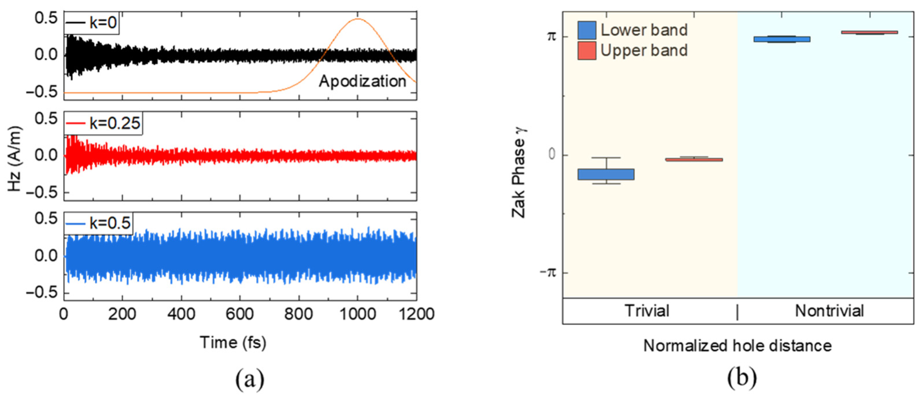Nanomaterials 13 03152 g003