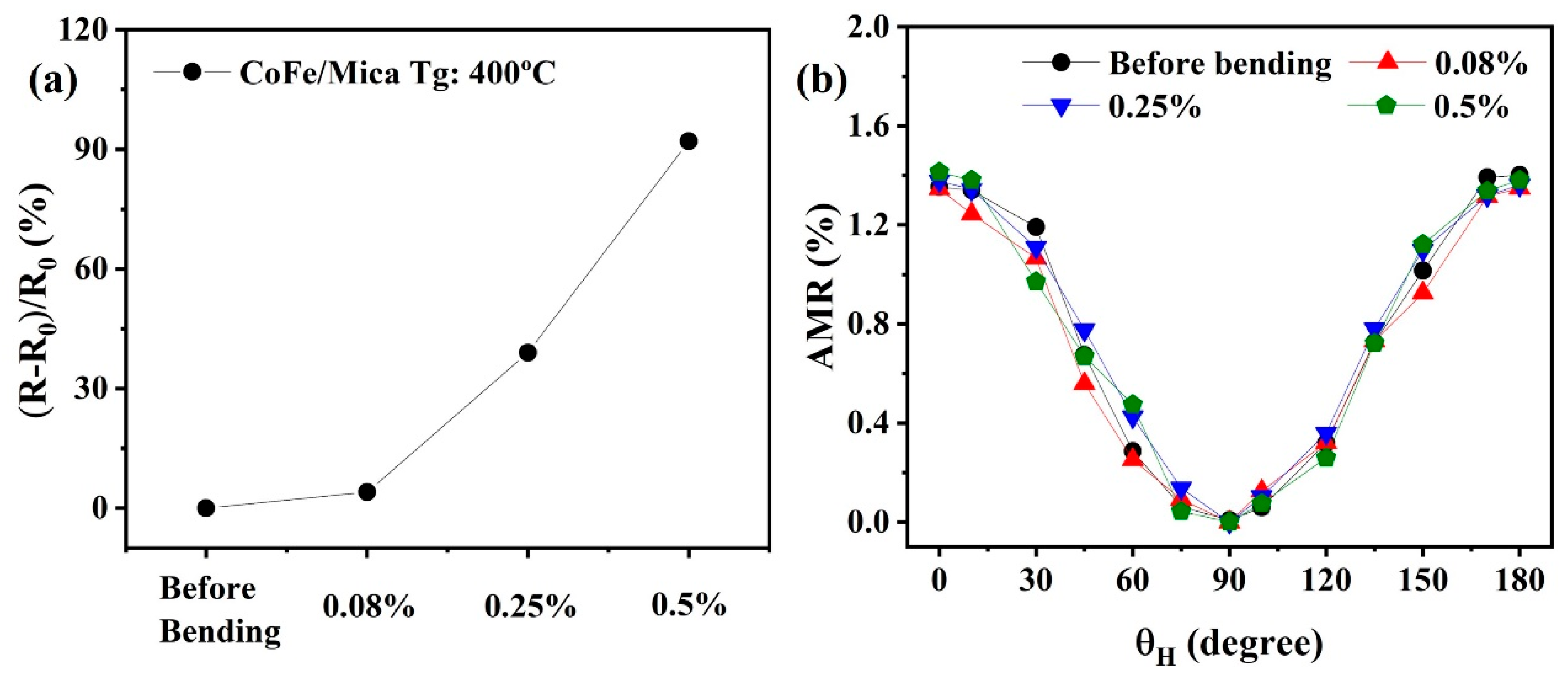 Nanomaterials 13 03154 g006
